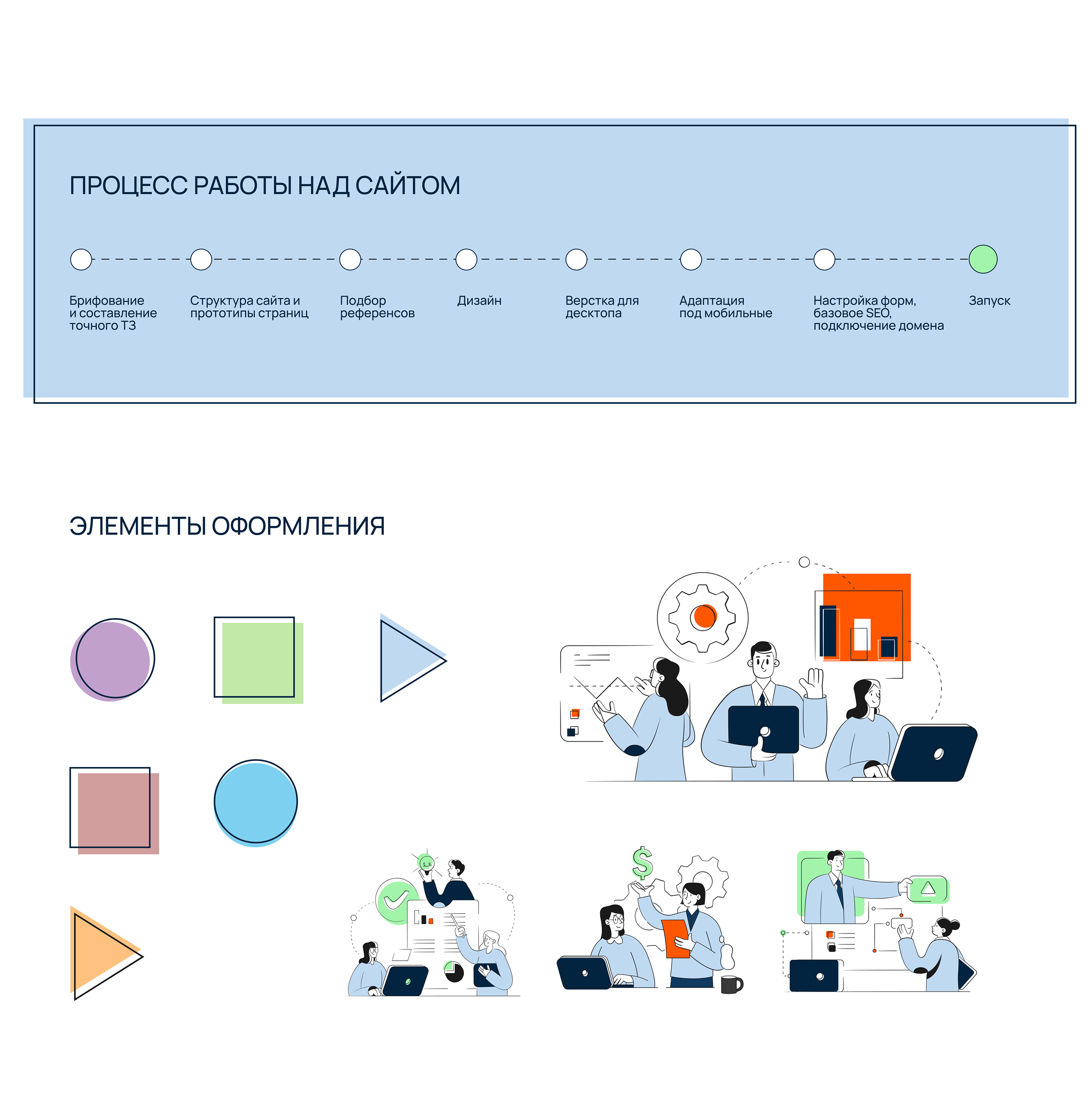 Редизайн сайта — Изображение №3 — Интерфейсы на Dprofile
