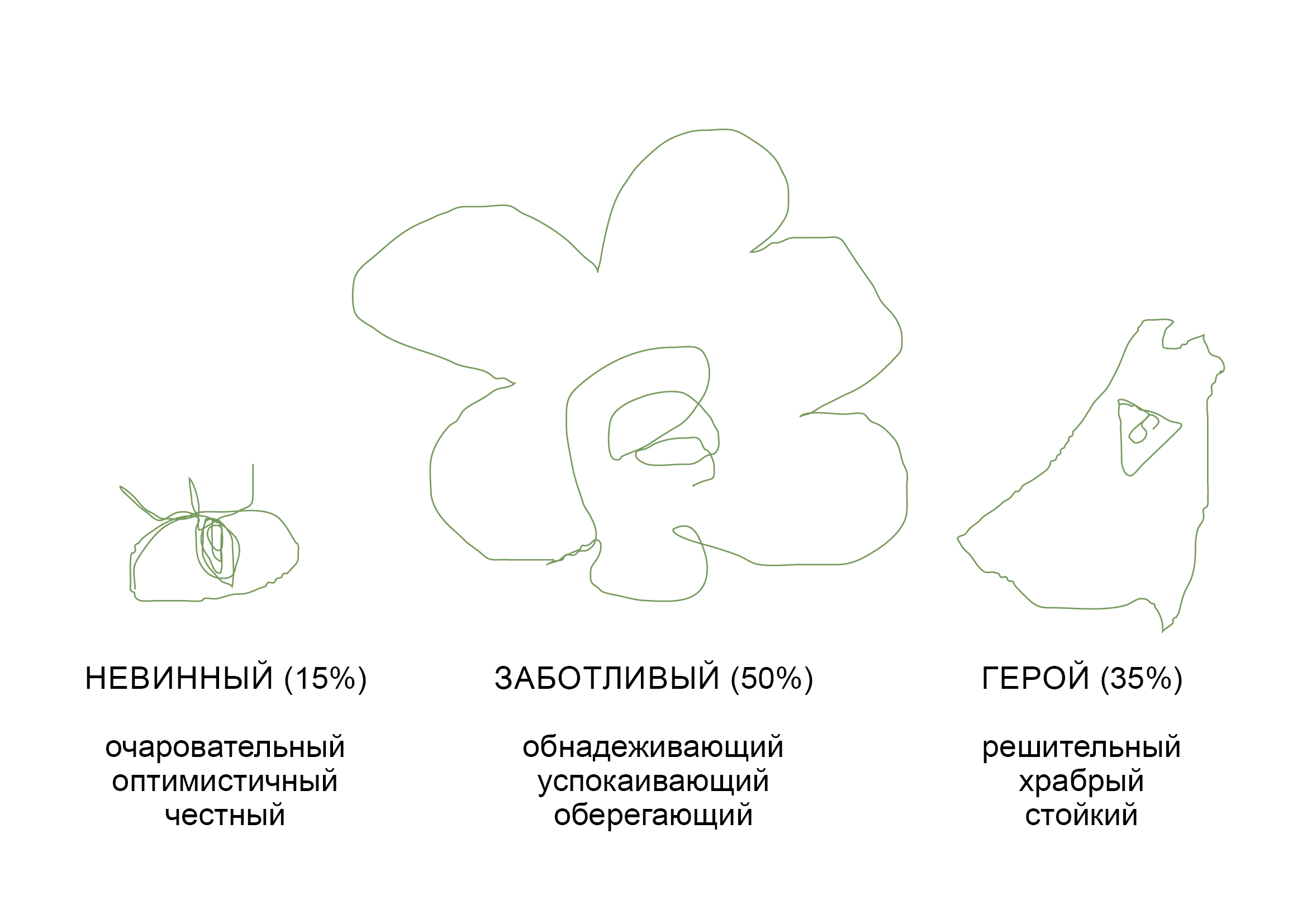 АСЬ? — Изображение №4 — Брендинг на Dprofile