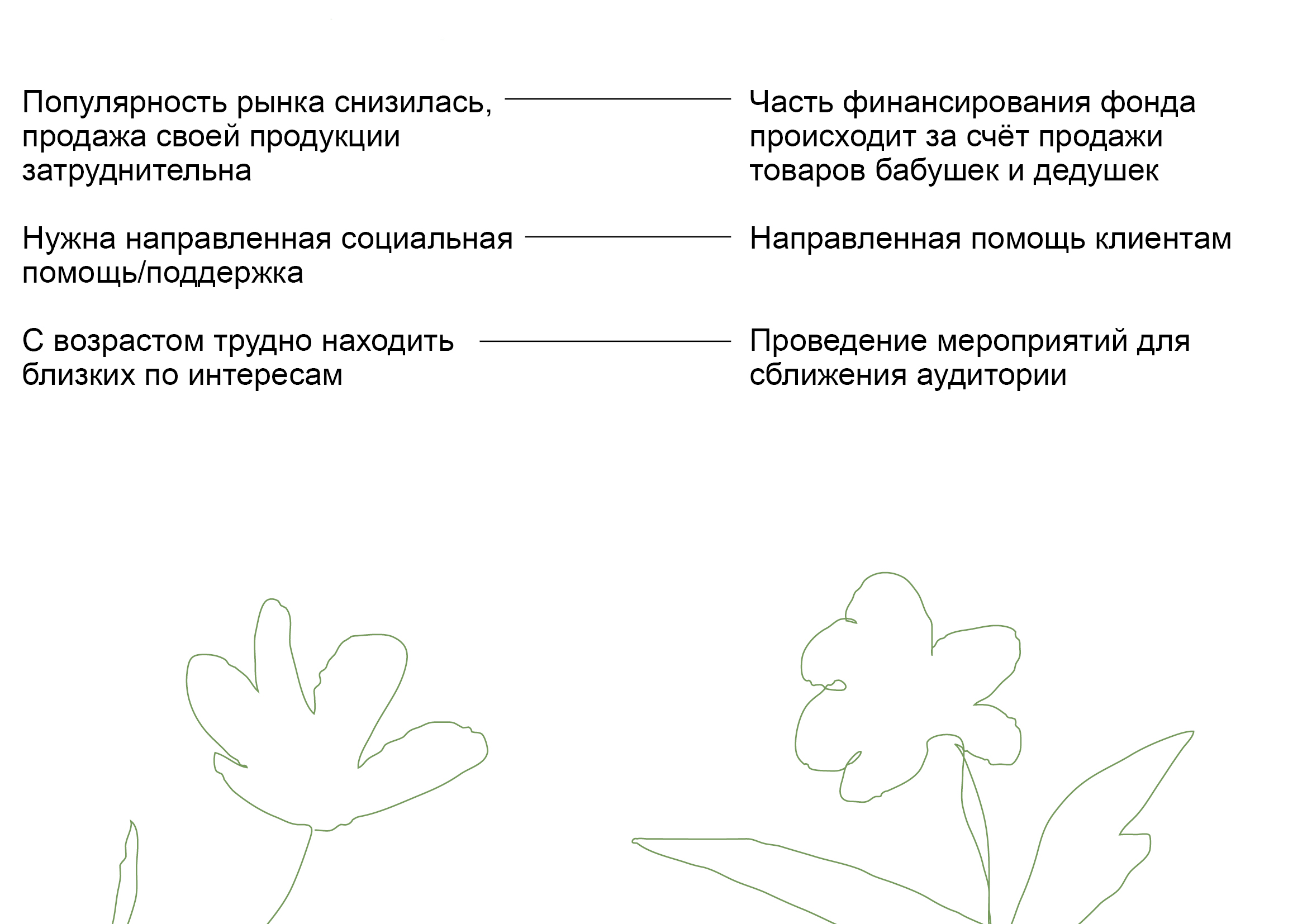 АСЬ? — Изображение №2 — Брендинг на Dprofile