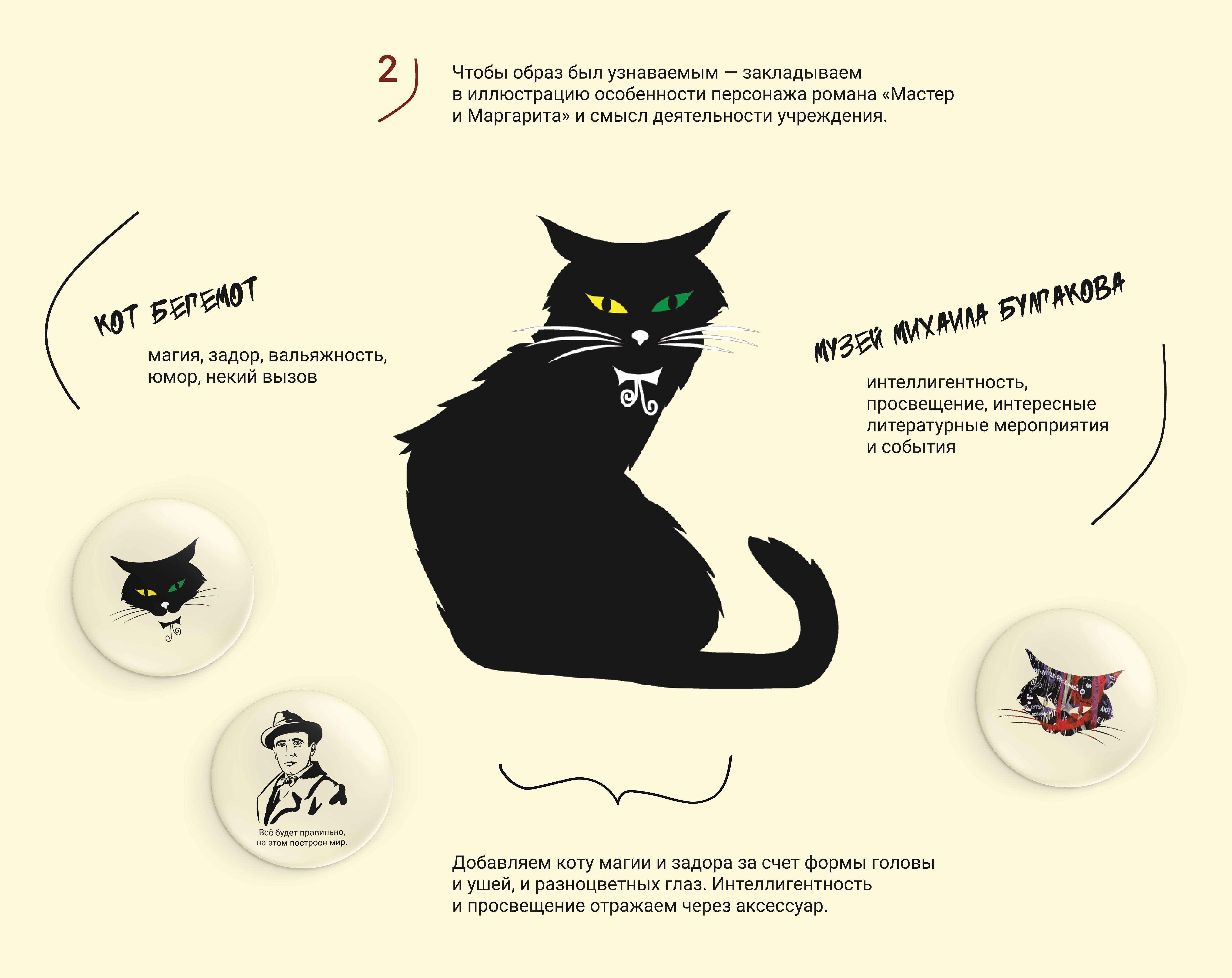 Кот Бегемот для музея Булгакова — Изображение №4 — Брендинг, Графика на Dprofile