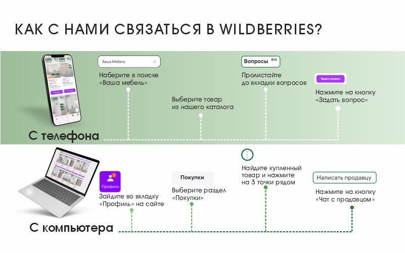 Рич-контент для мебельной фабрики  "Ваша мебель" — Изображение №5 — Брендинг, Графика на Dprofile