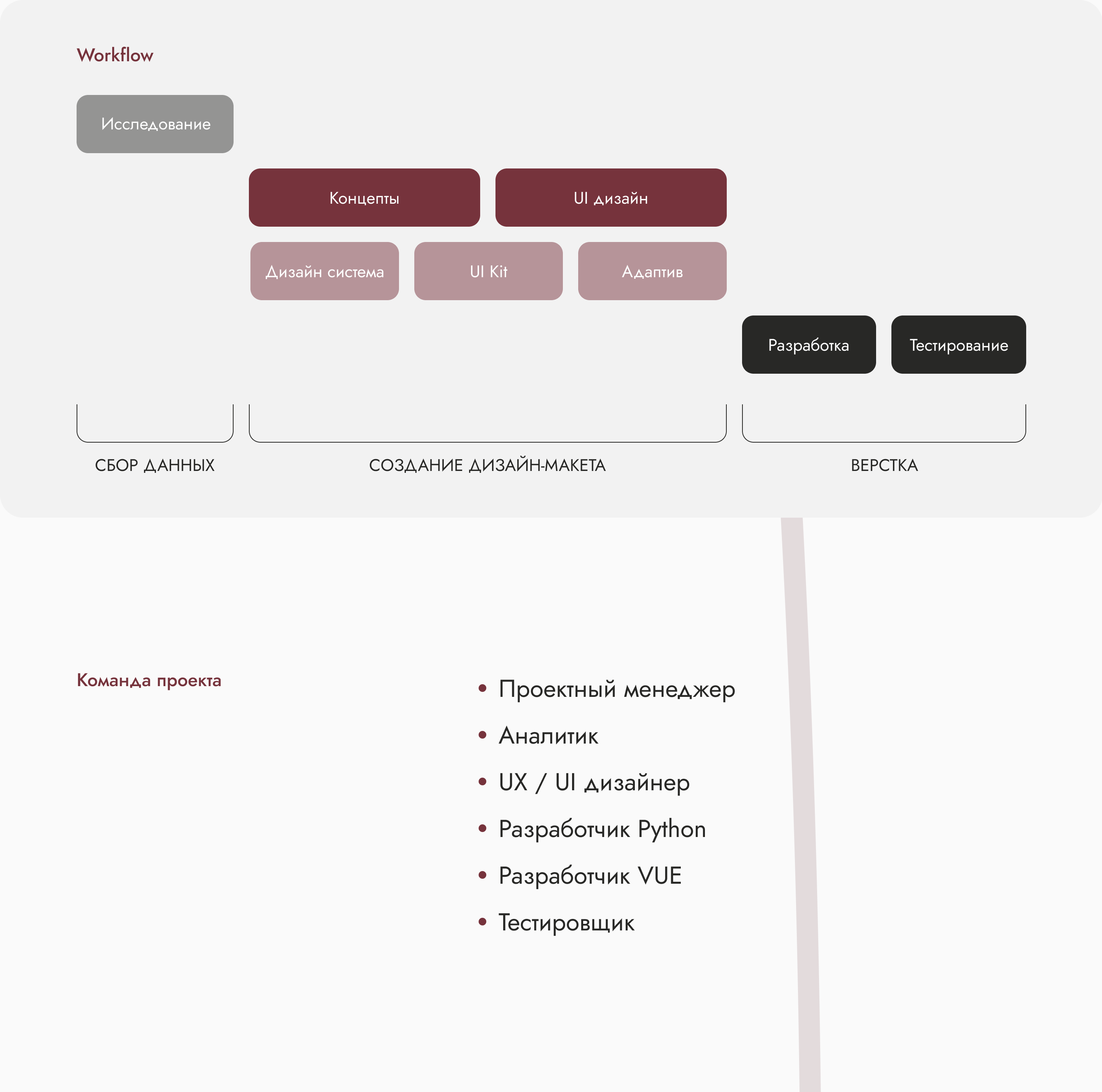 IP GROUP • Website & ERP system — Изображение №5 — Интерфейсы на Dprofile