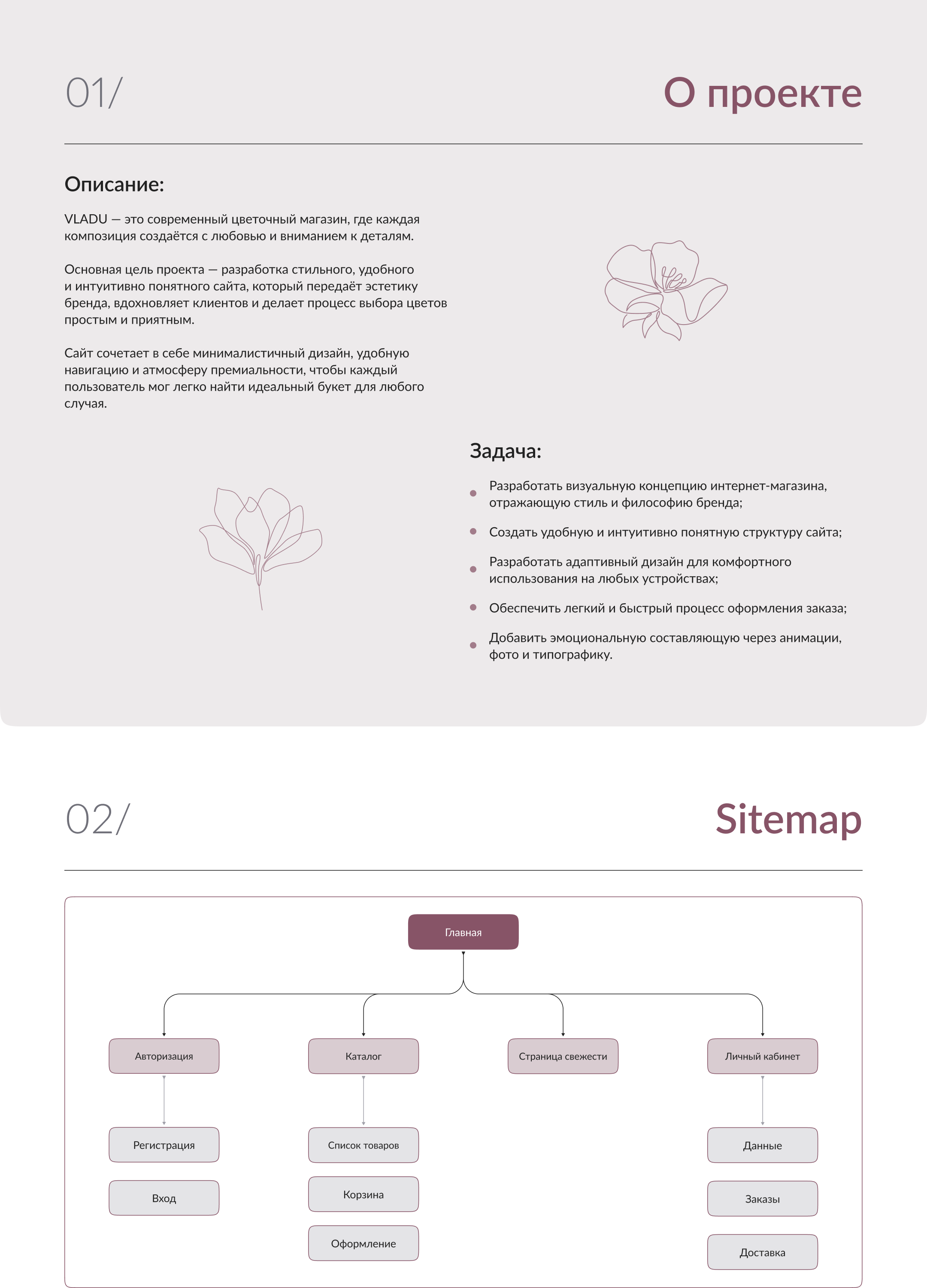 VLADU • Flowers boutique website — Изображение №2 — Интерфейсы на Dprofile