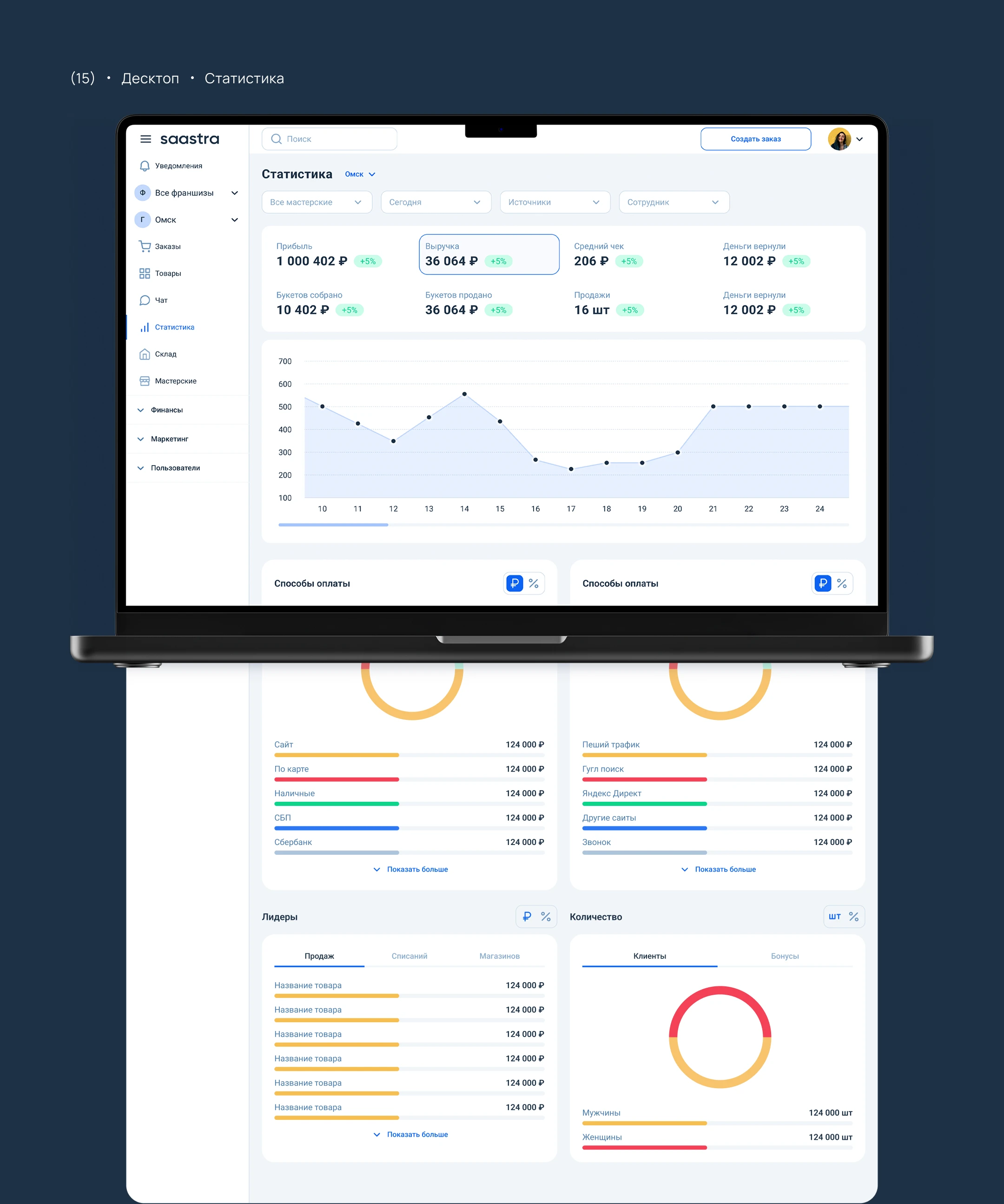 SAASTRA • ERP-платформа — Изображение №15 — Интерфейсы на Dprofile