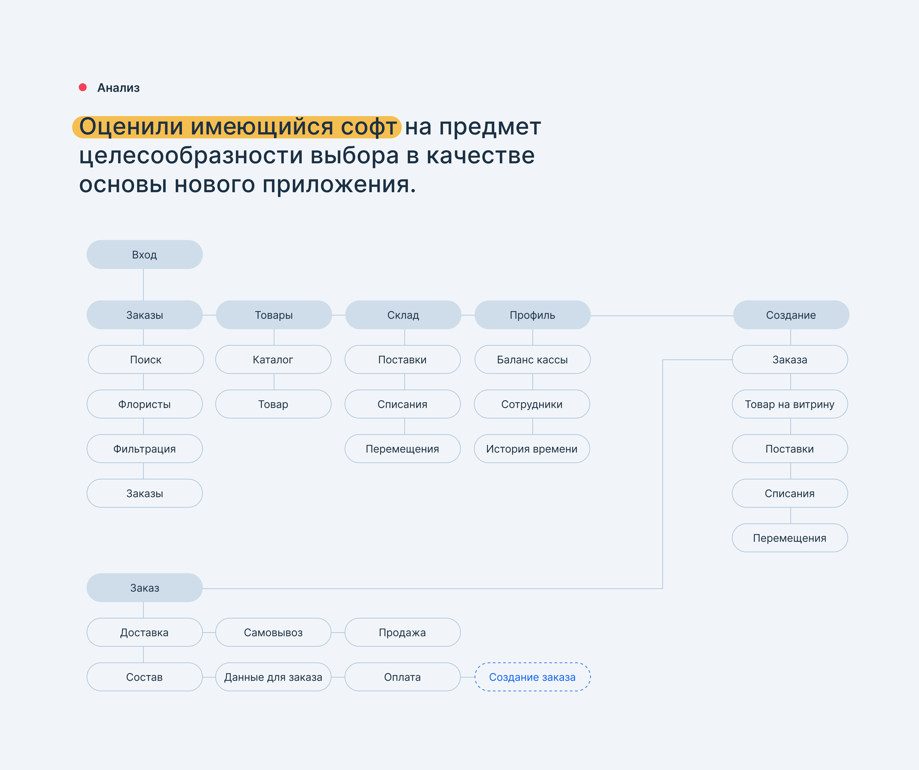 Saastra - mobile app — Изображение №4 — Интерфейсы на Dprofile
