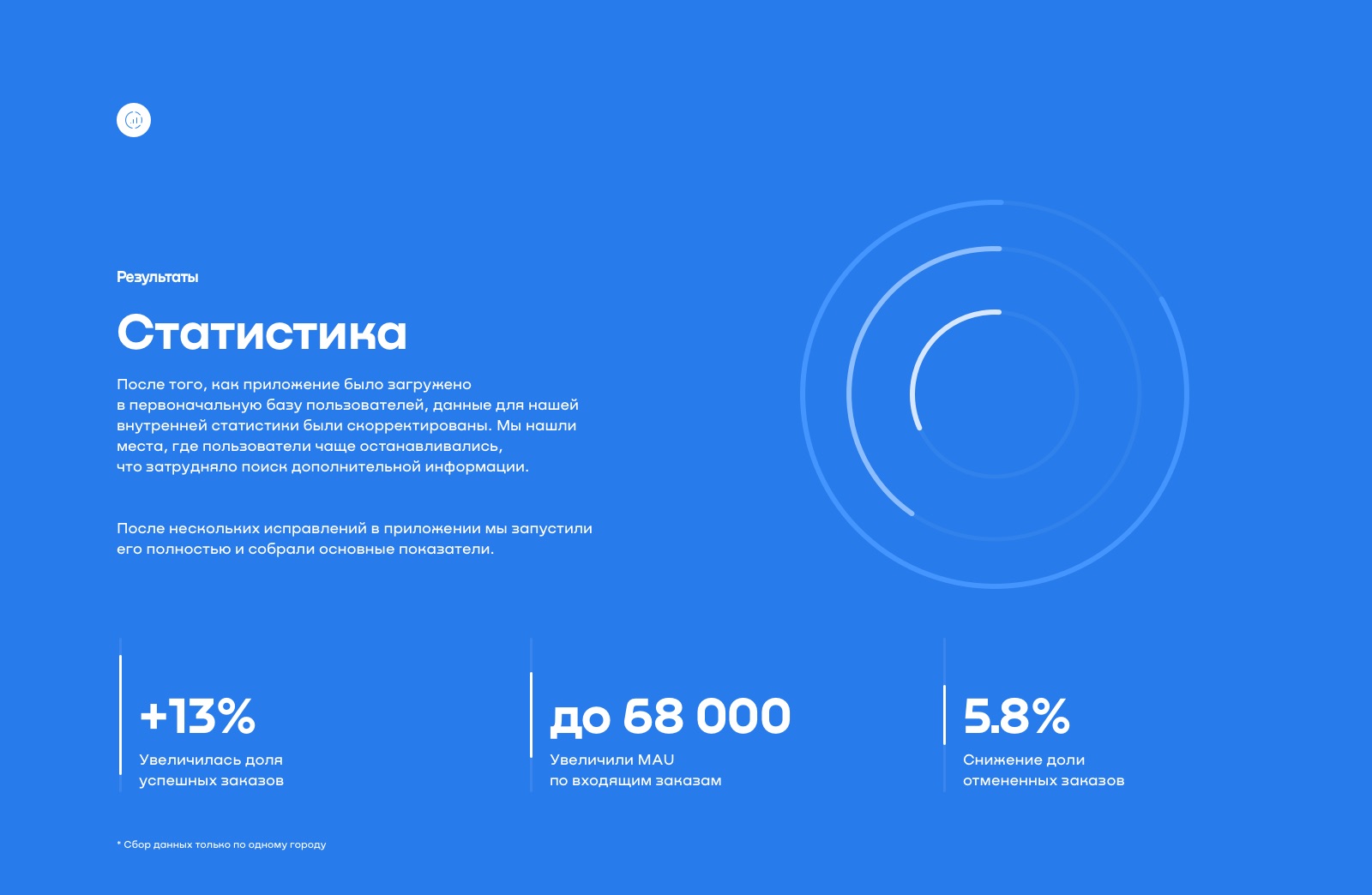 TapTaxi — Изображение №10 — Интерфейсы на Dprofile