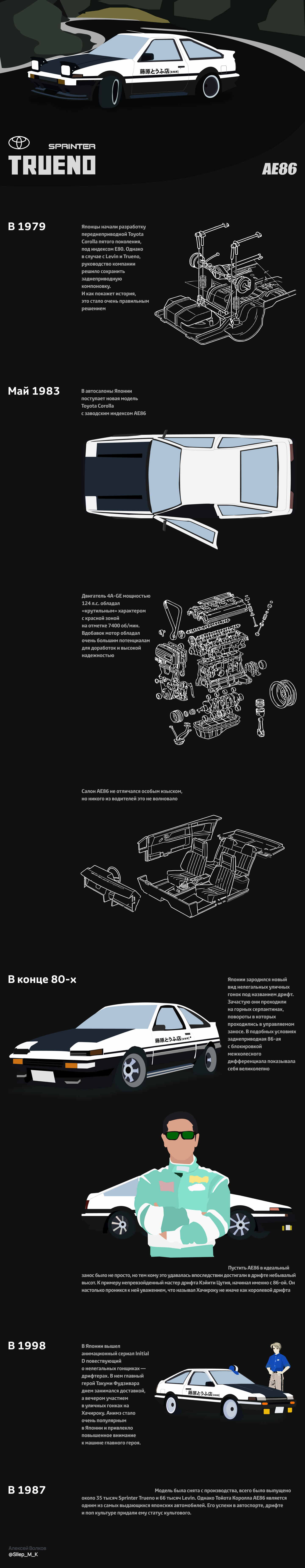 AE 86 Trueno — Изображение №1 — Иллюстрация, Графика на Dprofile