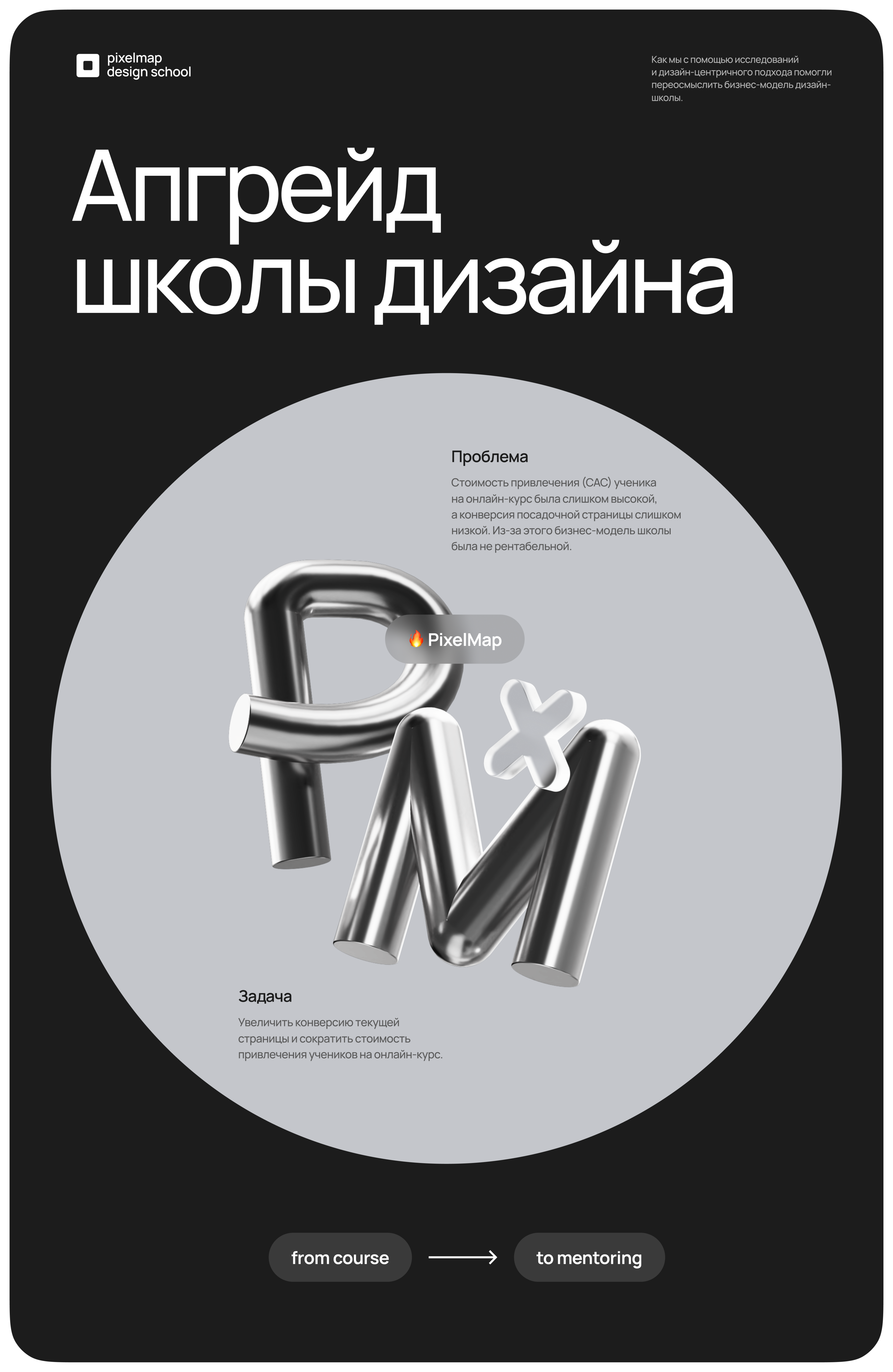 Design promo website for Pixel Map school — Изображение №1 — Интерфейсы, Брендинг на Dprofile