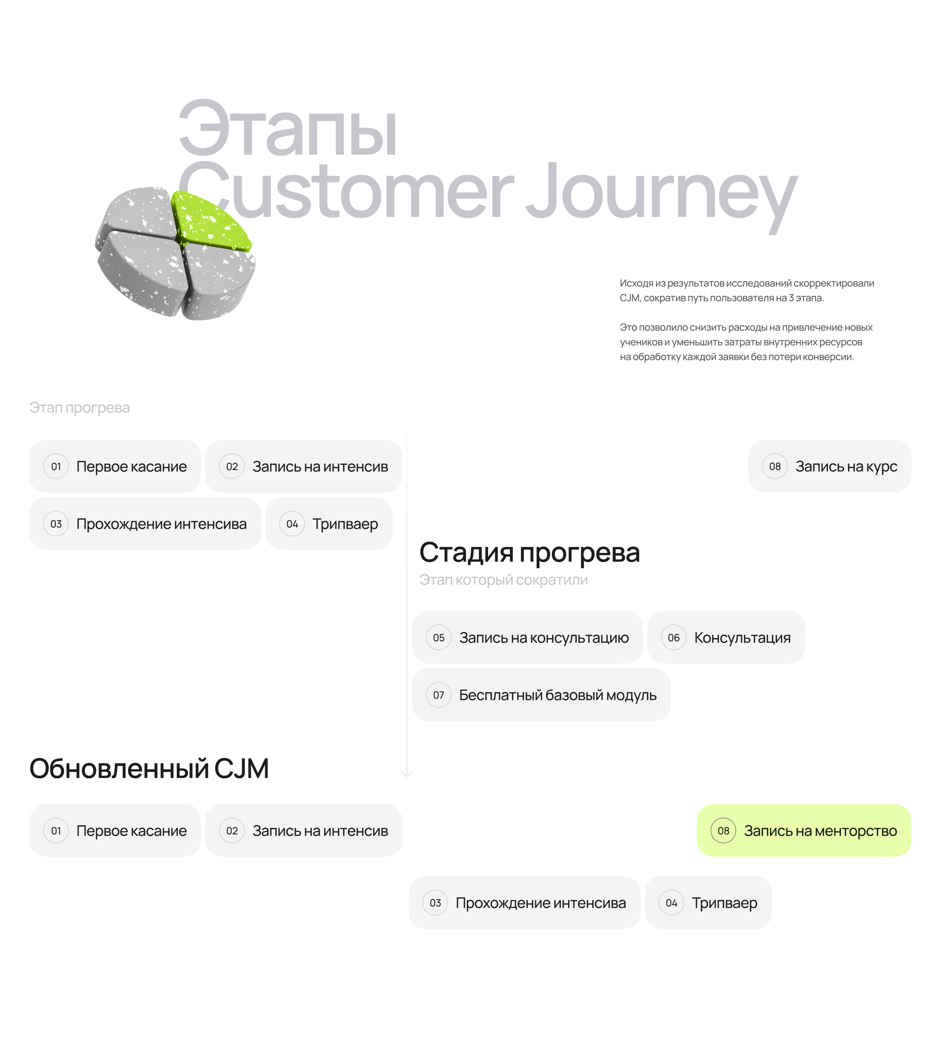 Design promo website for Pixel Map school — Изображение №4 — Интерфейсы, Брендинг на Dprofile