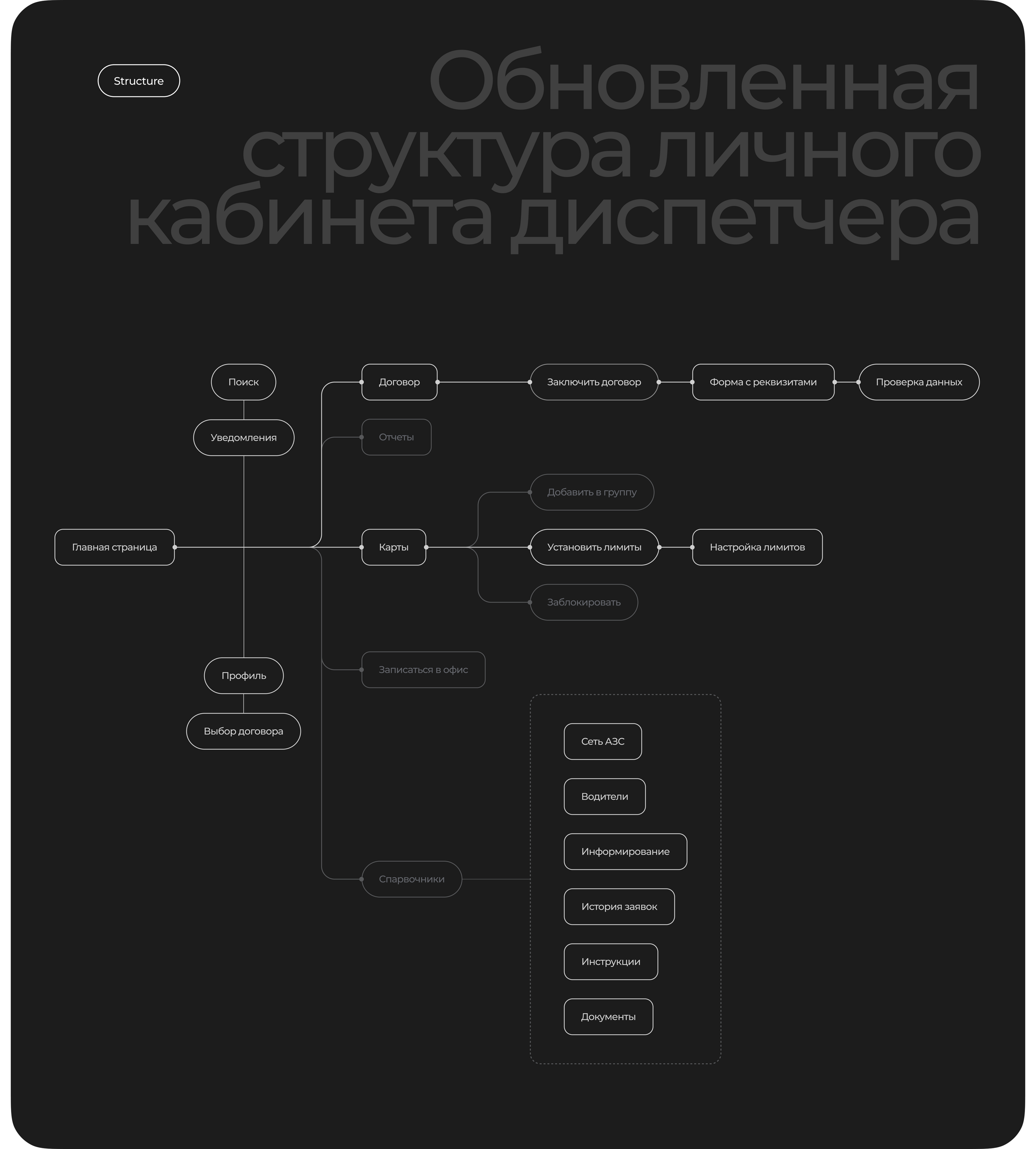 Gas and oil — UX/UI design user interface — Изображение №5 — Интерфейсы на Dprofile