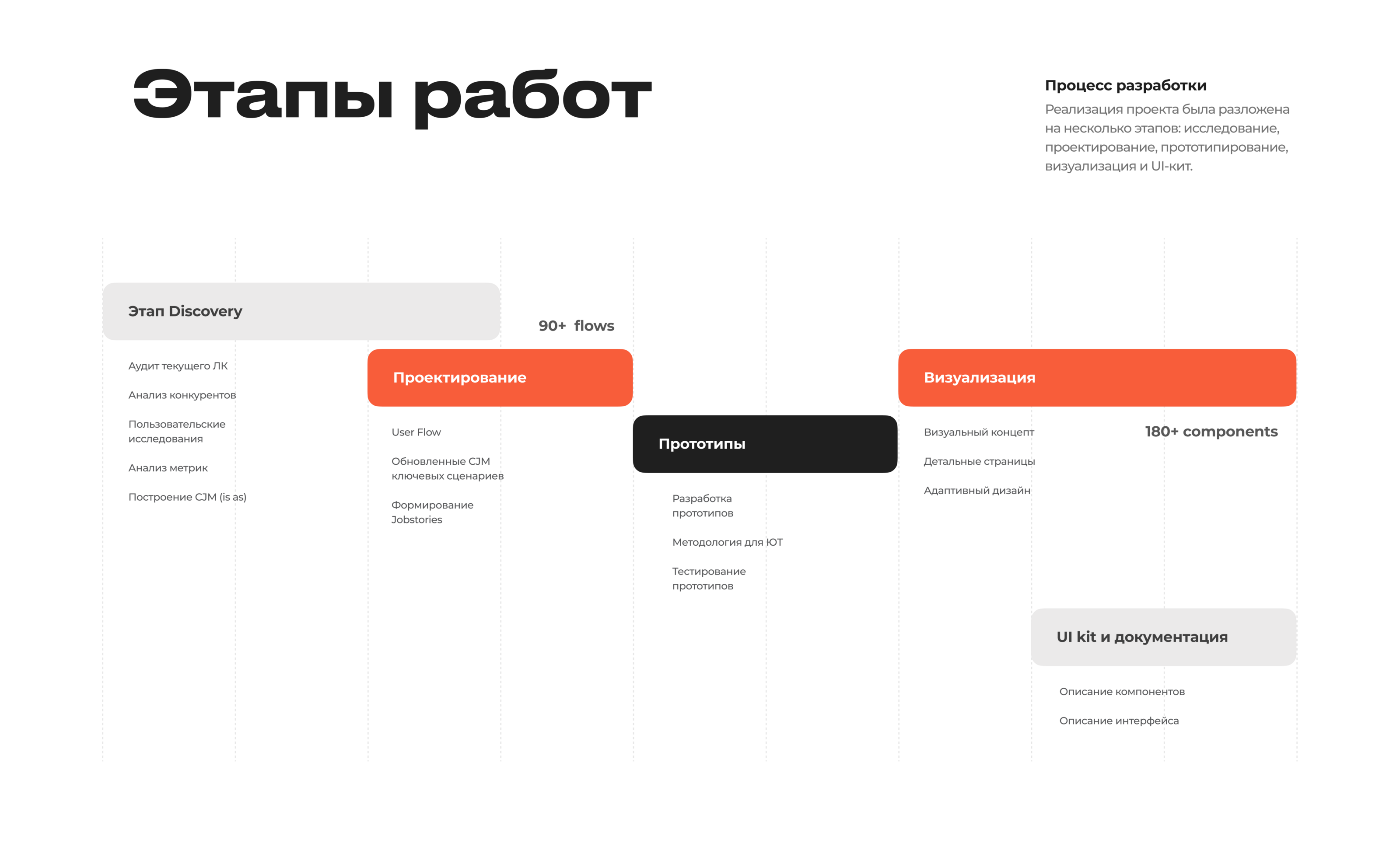 Gas and oil — UX/UI design user interface — Изображение №4 — Интерфейсы на Dprofile