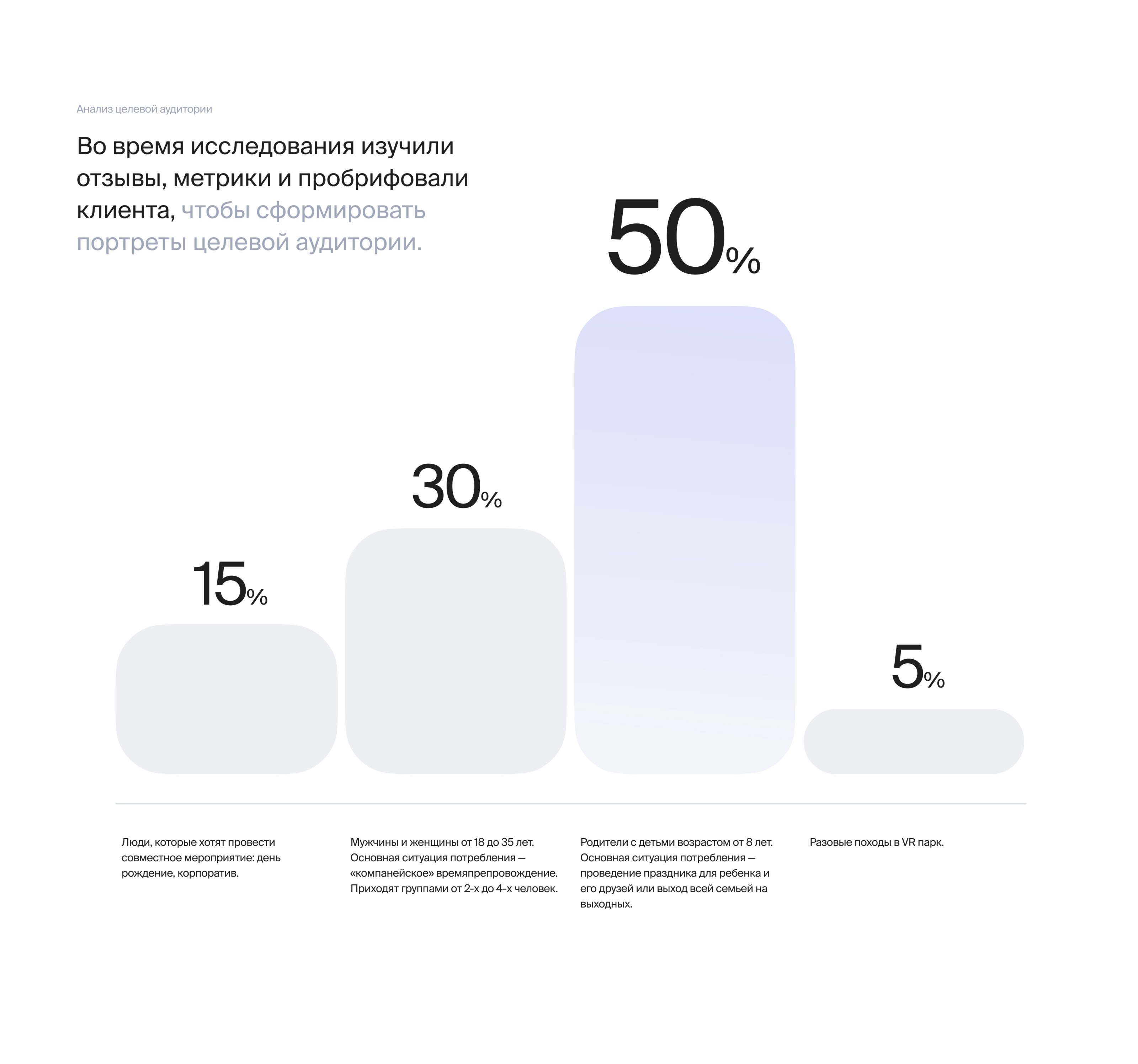 VR park website — UX research and visual concept — Изображение №4 — Интерфейсы на Dprofile