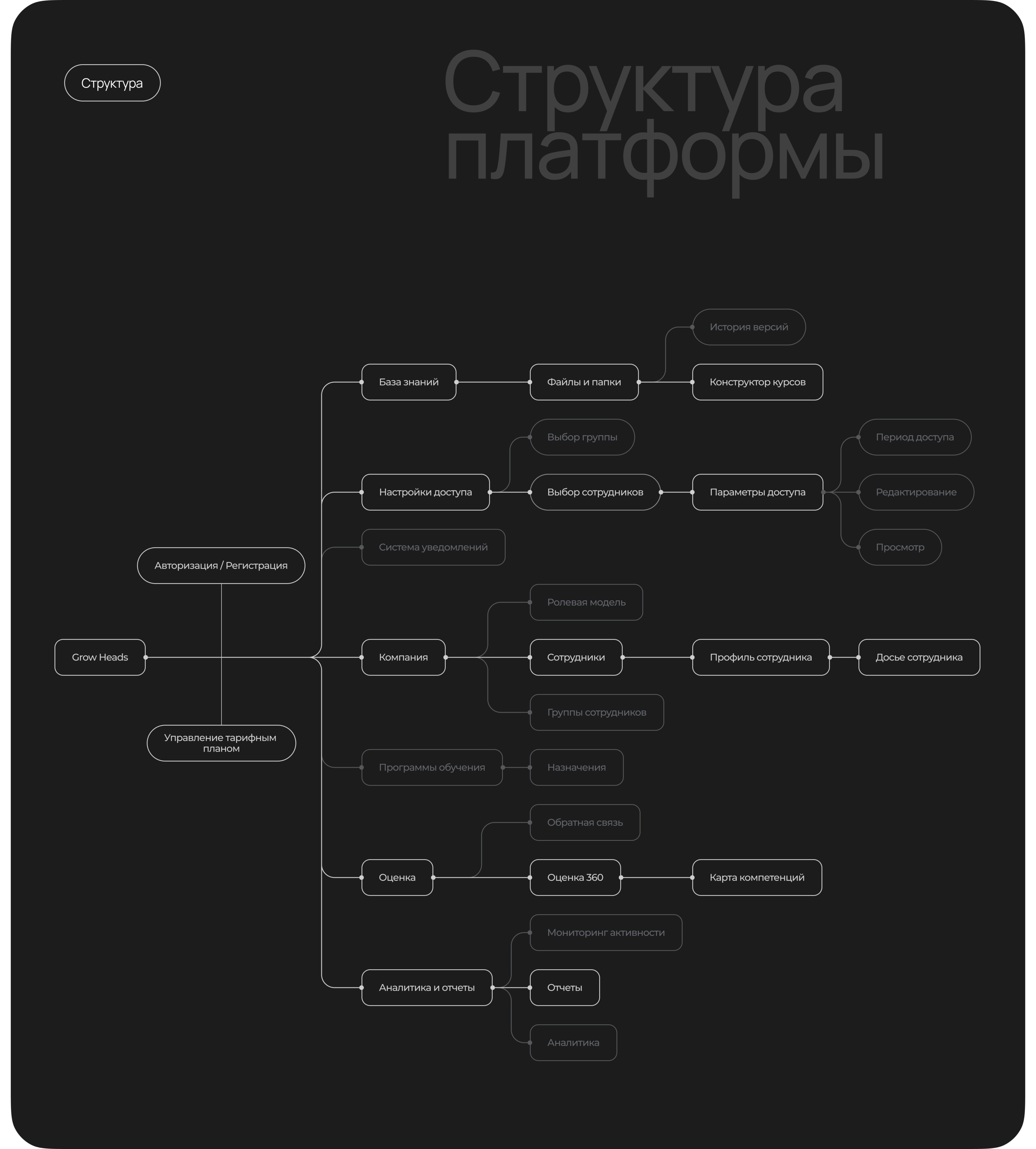 LMS platform for knowledge management. Web service. — Изображение №5 — Интерфейсы на Dprofile
