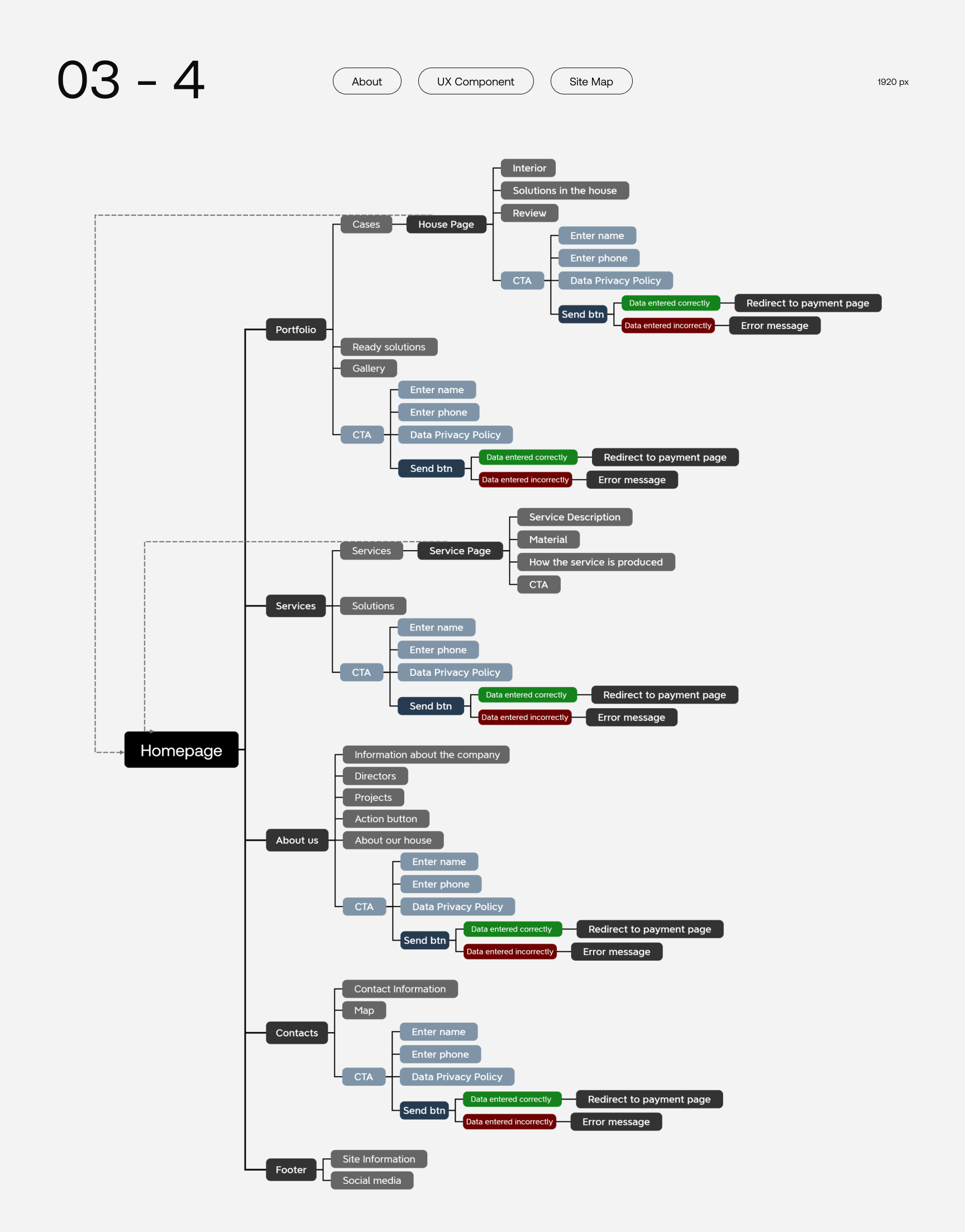 Resolve — Изображение №8 — Интерфейсы, Брендинг на Dprofile