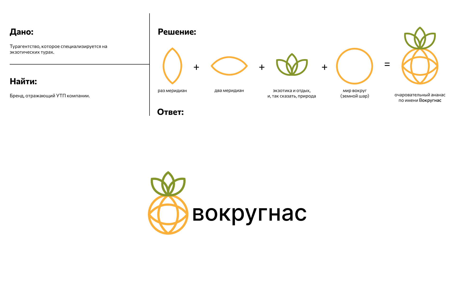 Вокругнас — Изображение №1 — Брендинг, Графика на Dprofile