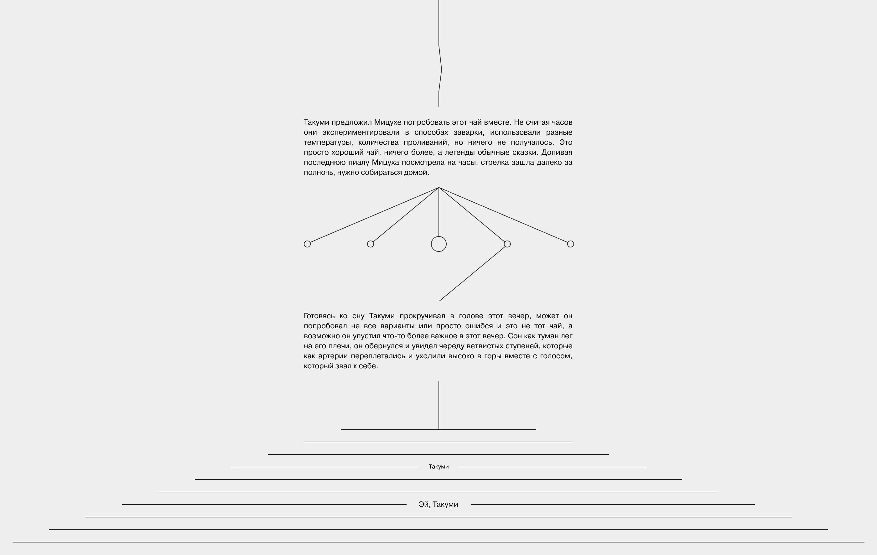 Чайные миры — Изображение №2 — Брендинг, Графика на Dprofile