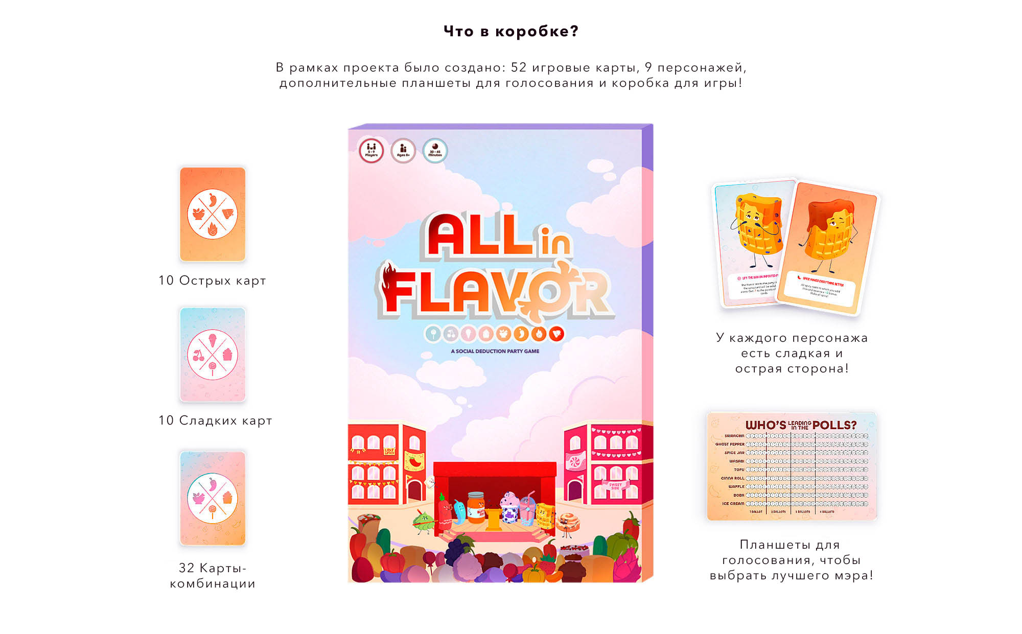 Иллюстрации для настольной игры All in Flavor — Изображение №3 — Иллюстрация, Графика на Dprofile