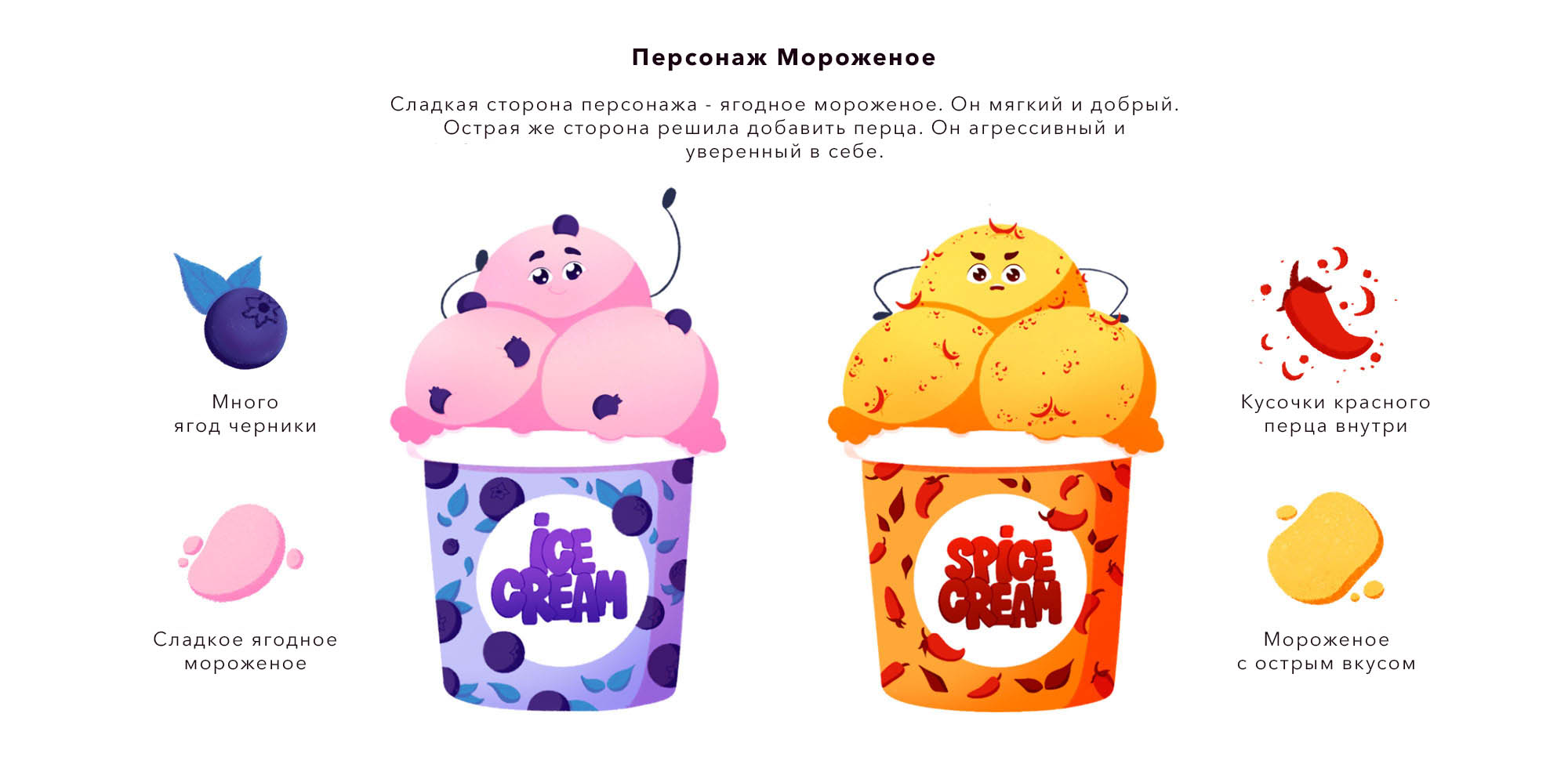Иллюстрации для настольной игры All in Flavor — Изображение №4 — Иллюстрация, Графика на Dprofile