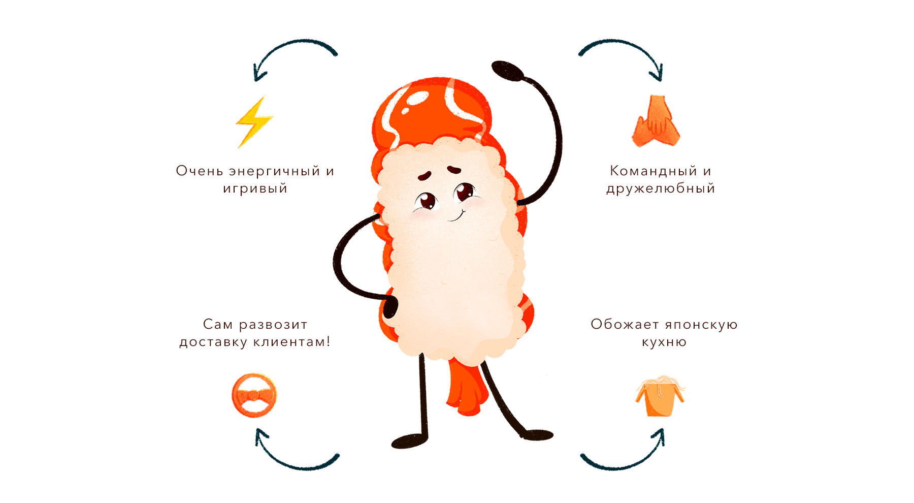 Акира, Фирменный персонаж для суши-бара — Изображение №2 — Брендинг, Иллюстрация на Dprofile