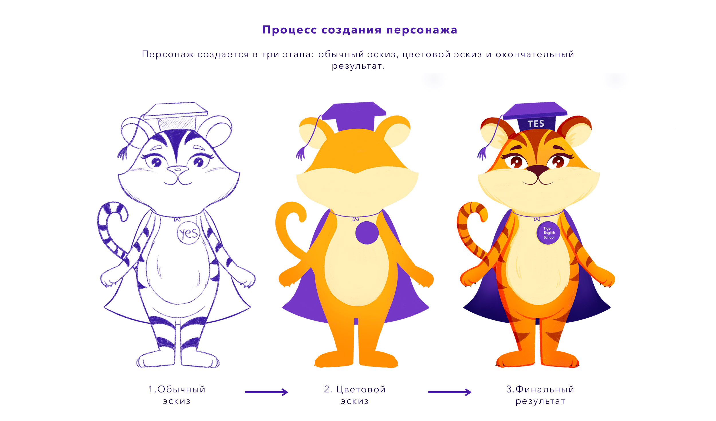 Маскот Тигр для школы английского языка Tiger English School — Изображение №3 — Брендинг, Иллюстрация на Dprofile