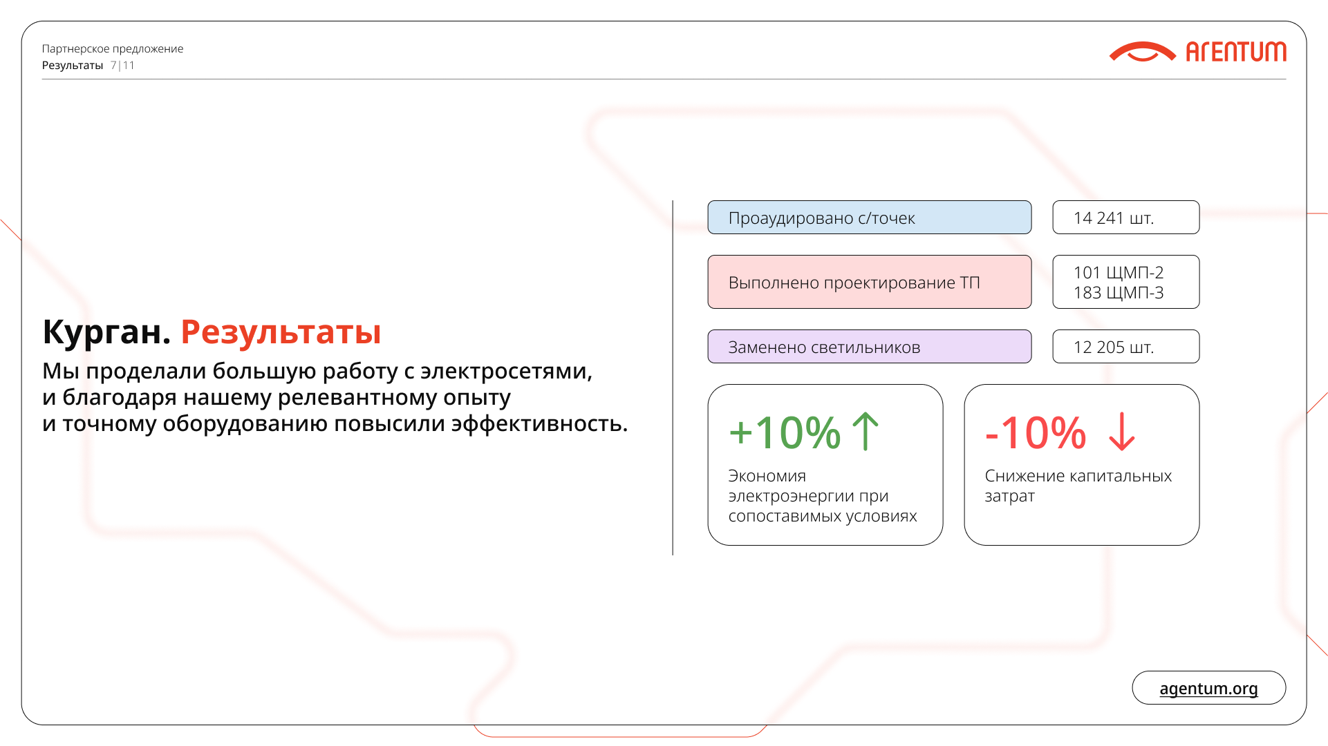 Agentum - Brand identity — Изображение №104 — Брендинг, Графика на Dprofile