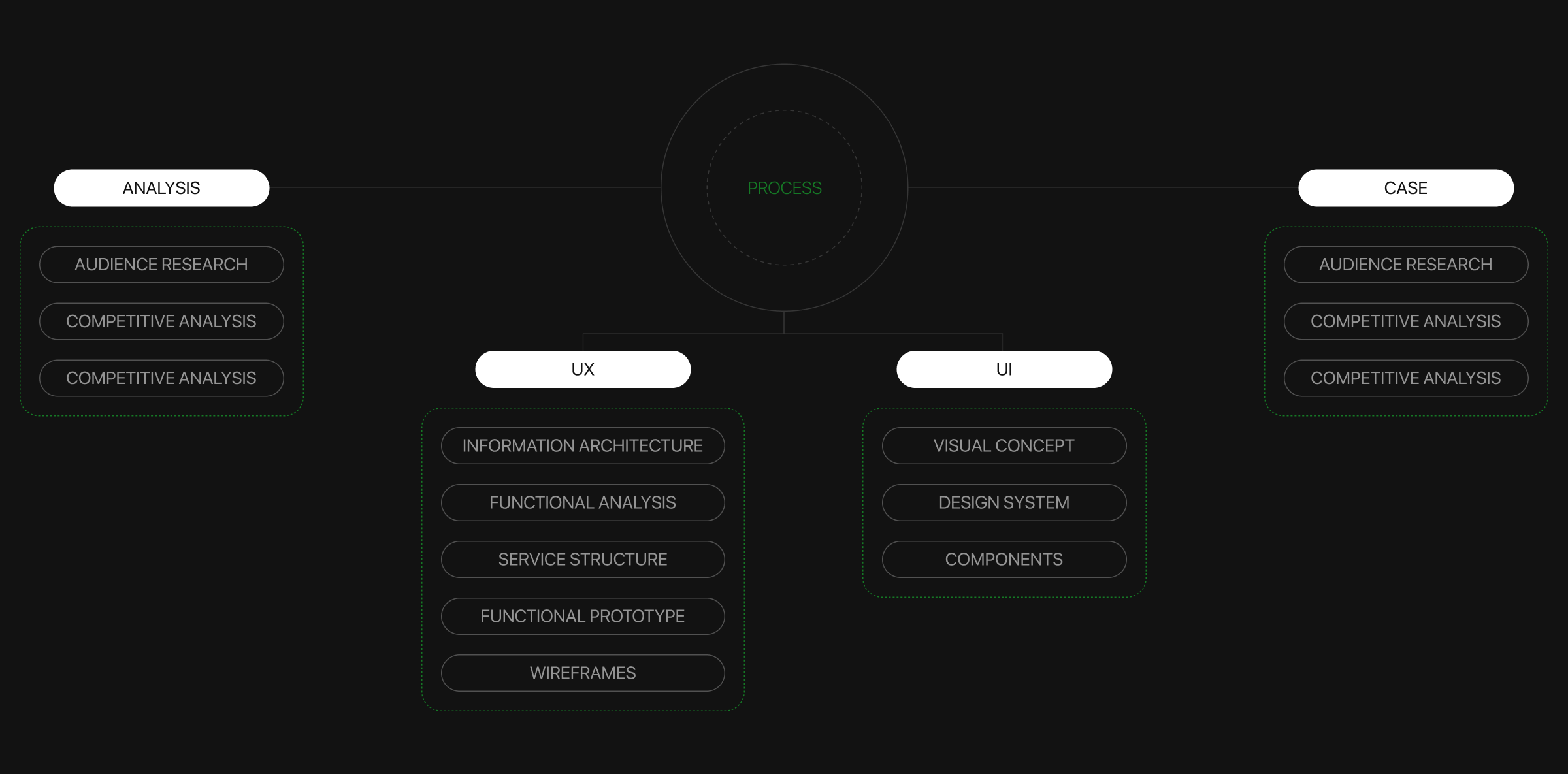 StockX | Mobile App — Изображение №3 — Интерфейсы, Брендинг на Dprofile