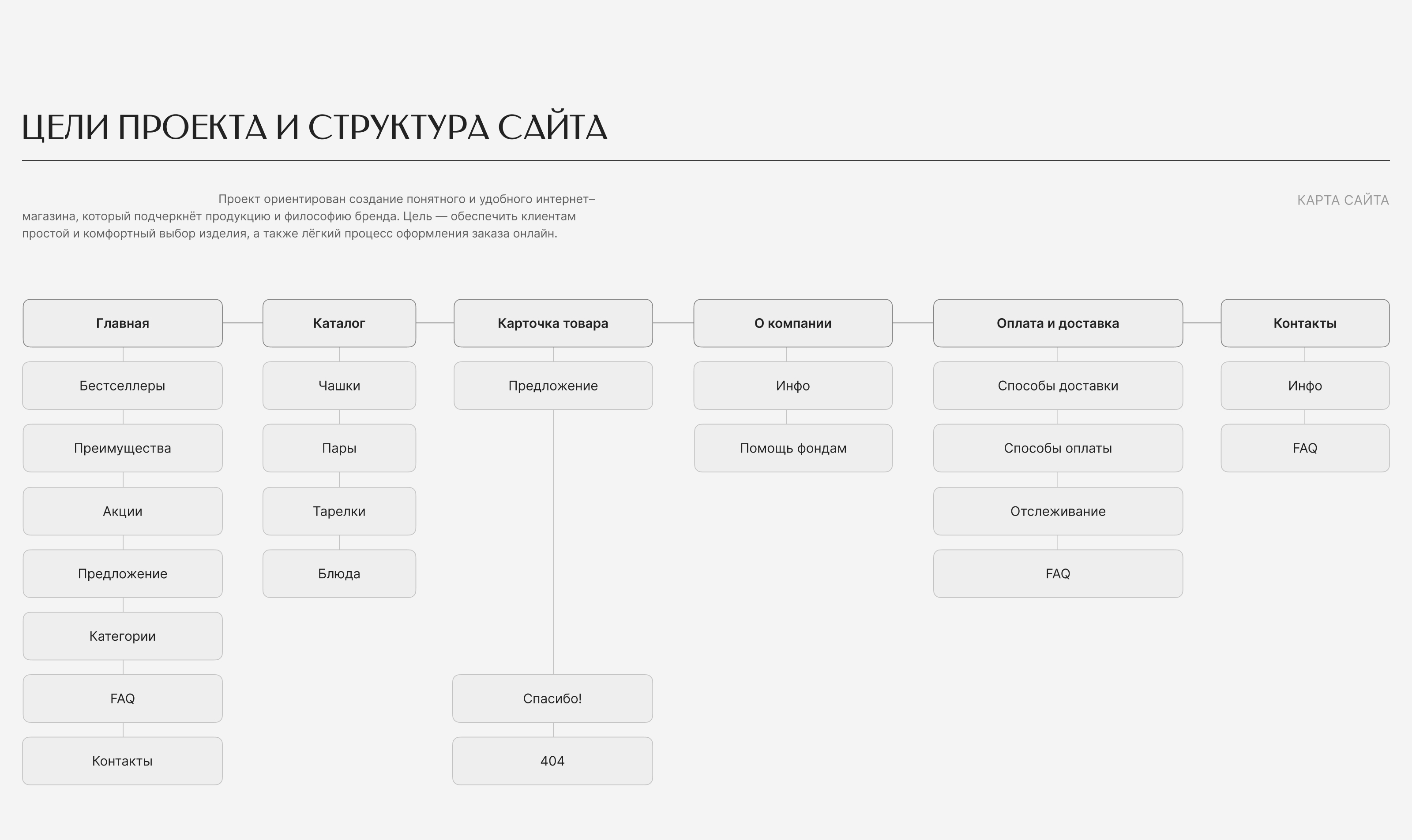 Интернет-магазин керамических изделий ручной работы — Изображение №3 — Интерфейсы на Dprofile
