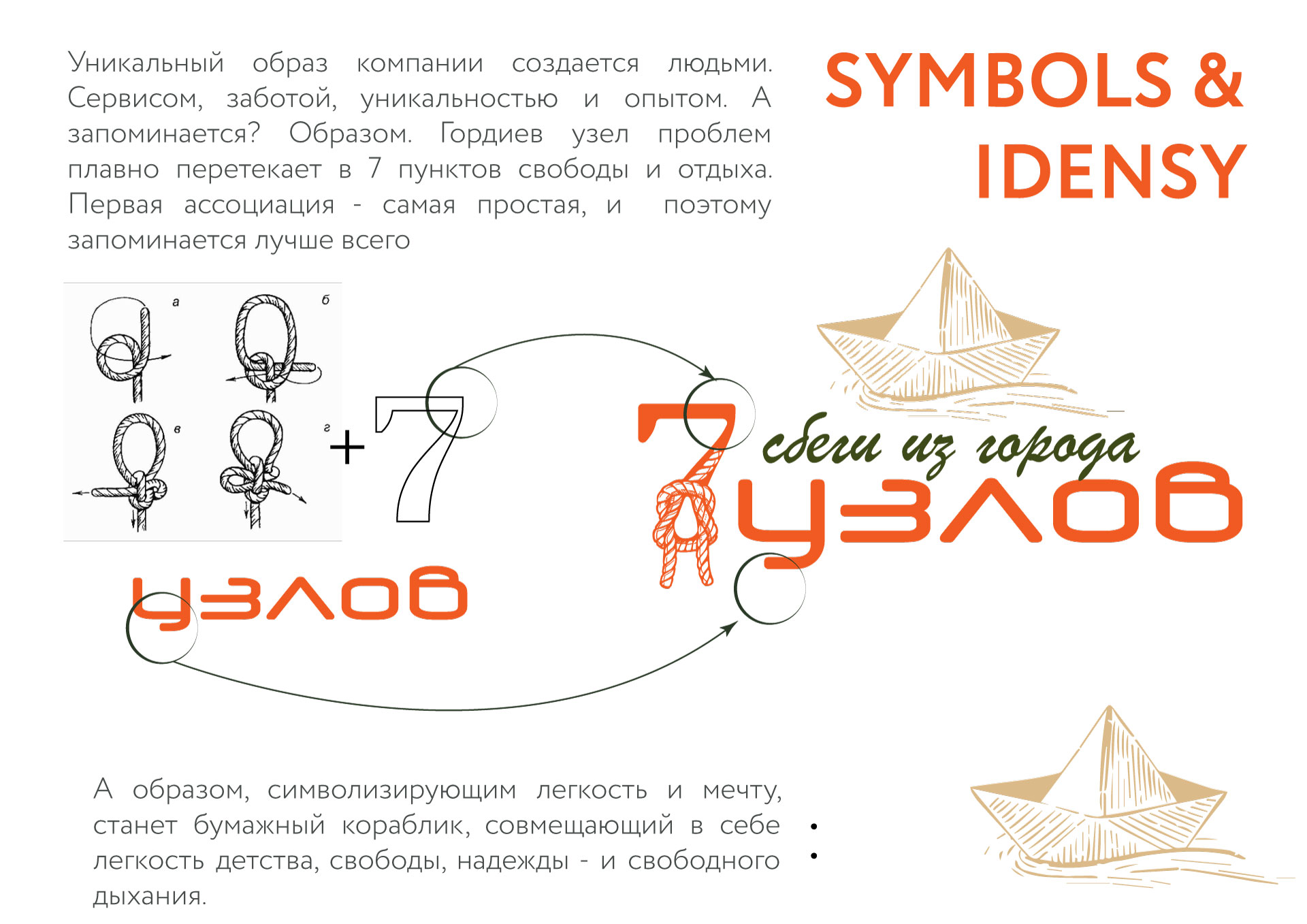 7 узлов: сбеги из города — Изображение №2 — Брендинг, Графика на Dprofile