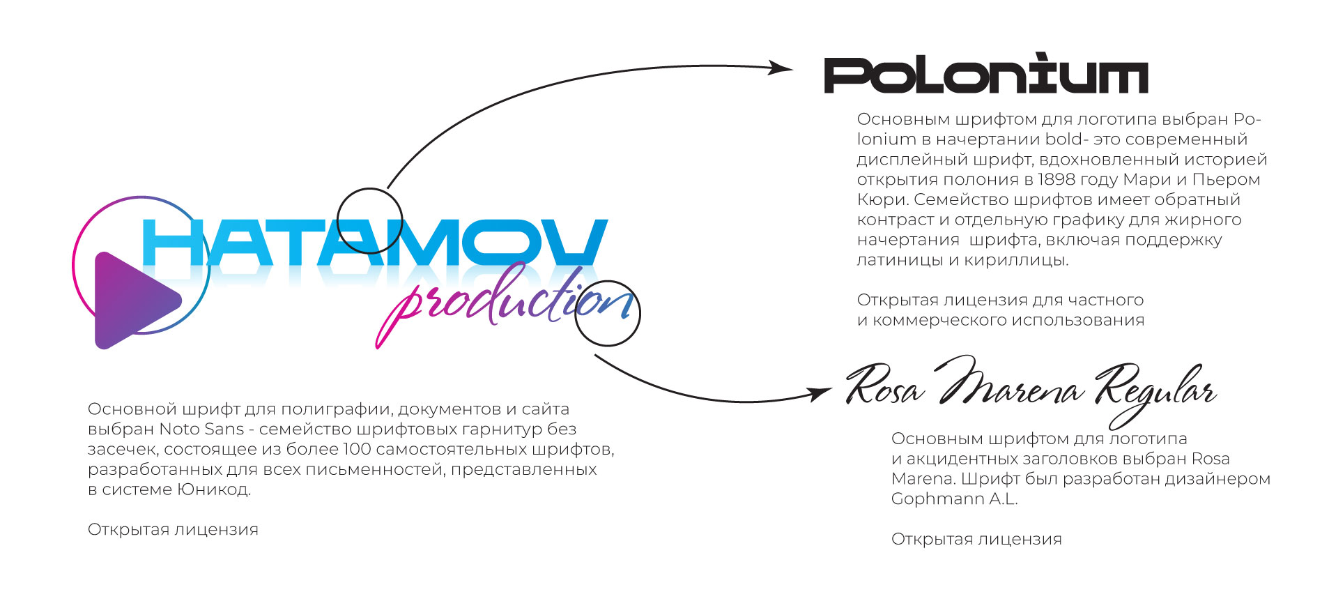 Hatamov.production — Изображение №3 — Брендинг, Графика на Dprofile