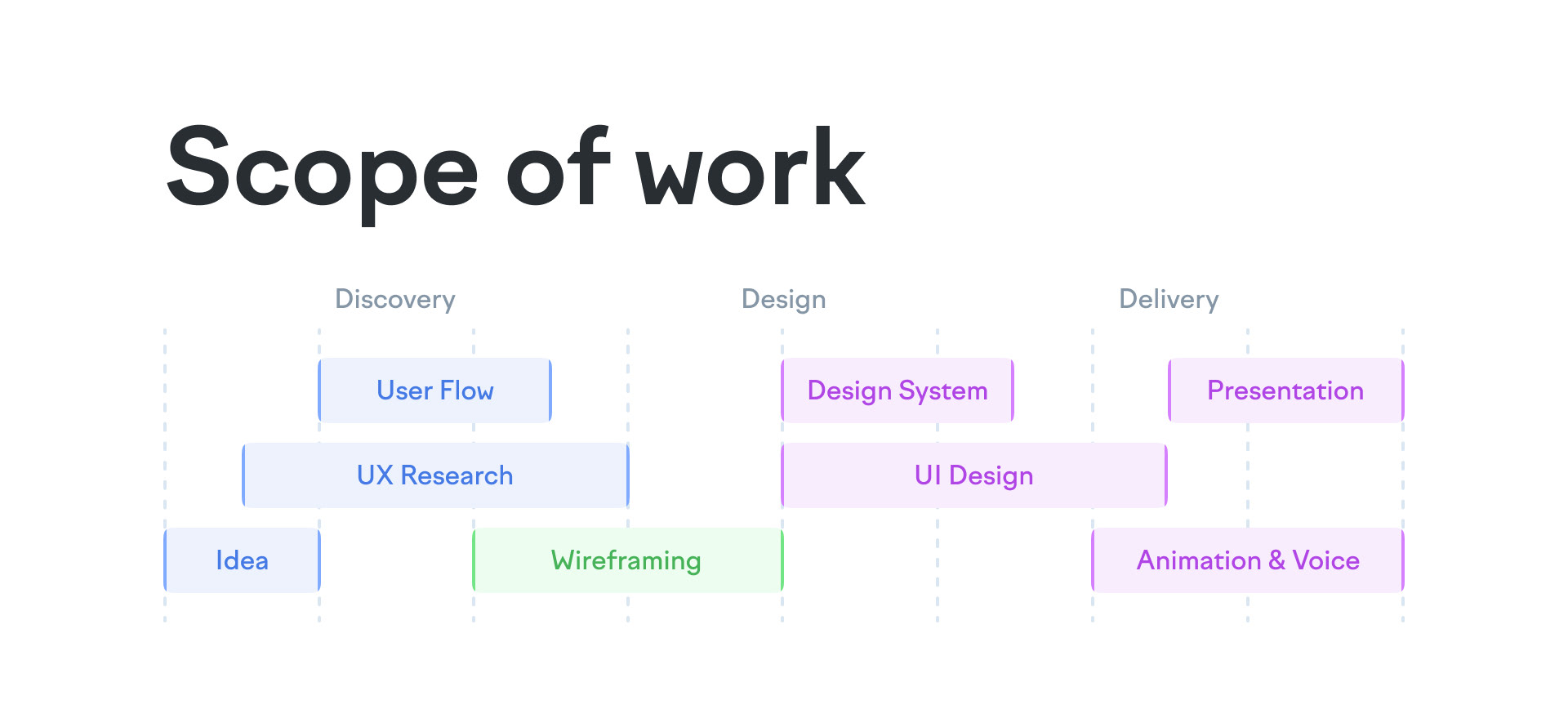 Readflow — Чтение книг и прослушивание подкастов — Изображение №5 — Интерфейсы на Dprofile