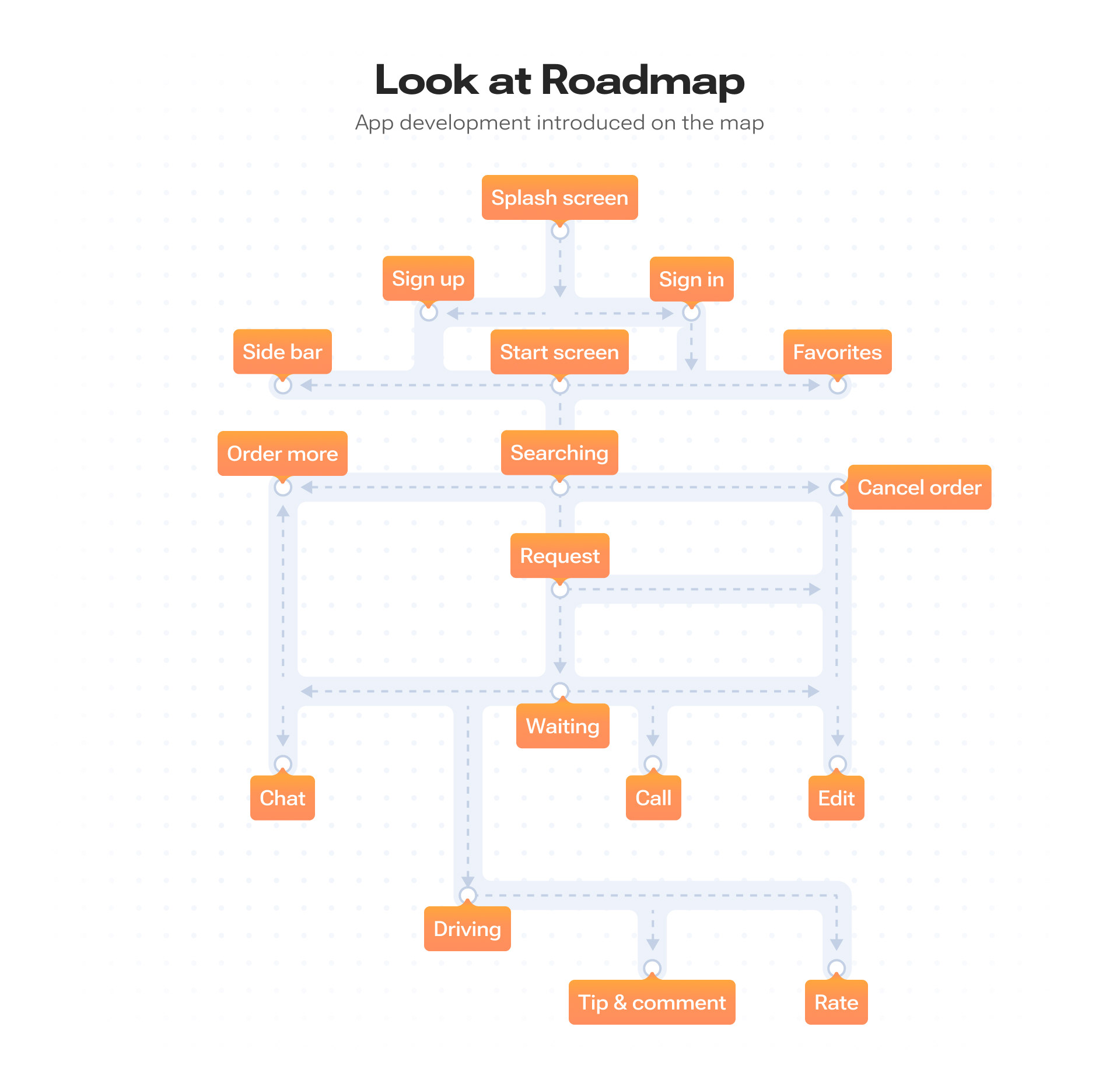 BEEP — new vision of a taxi — Изображение №3 — Интерфейсы на Dprofile