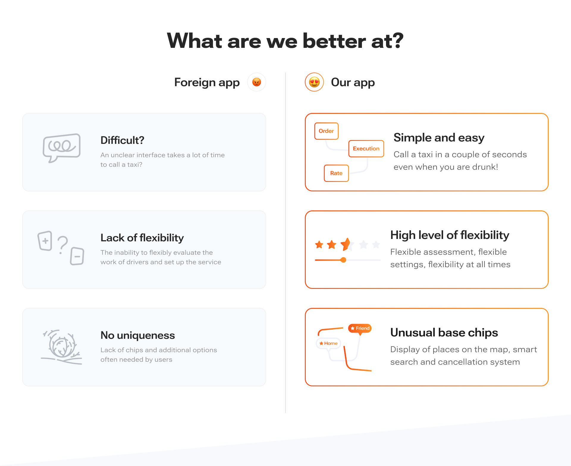 BEEP — new vision of a taxi — Изображение №11 — Интерфейсы на Dprofile