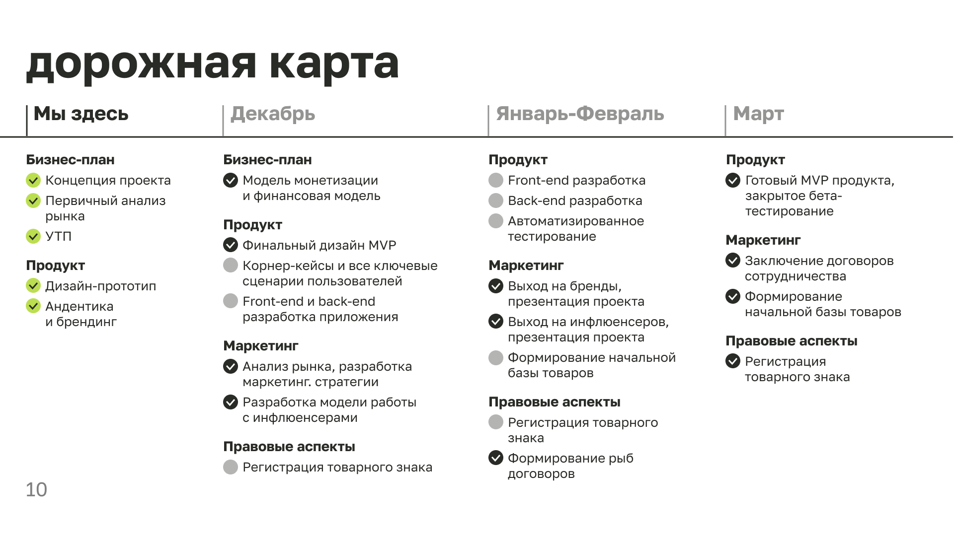 Карман — Изображение №9 — Интерфейсы, Брендинг на Dprofile