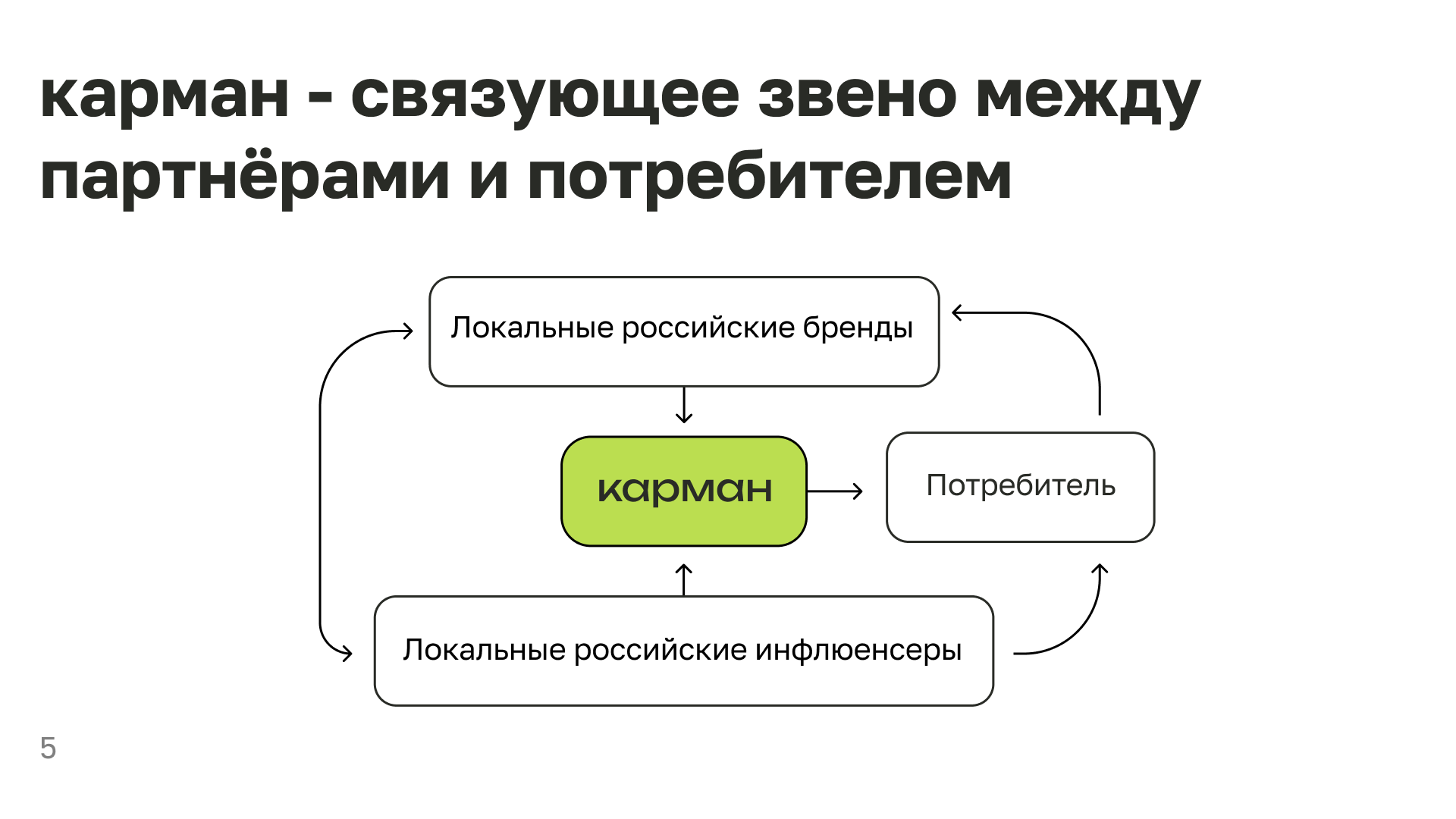 Карман — Изображение №5 — Интерфейсы, Брендинг на Dprofile