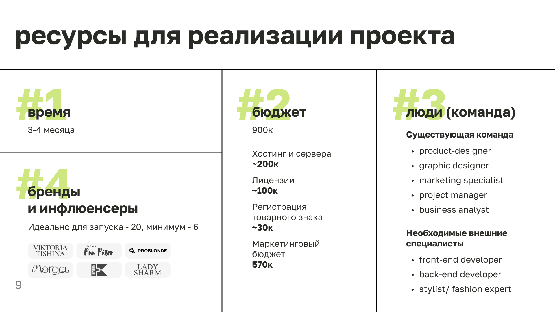 Карман — Изображение №8 — Интерфейсы, Брендинг на Dprofile