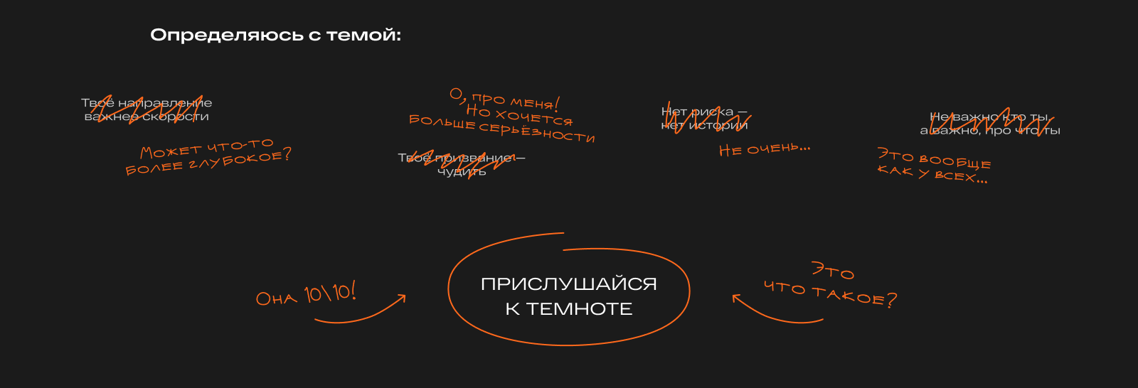 Прислушайся к темноте | серия постеров — Изображение №2 — Графика на Dprofile