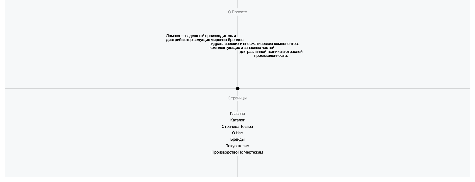 E-commerce | Ломакс — Изображение №2 — Интерфейсы на Dprofile