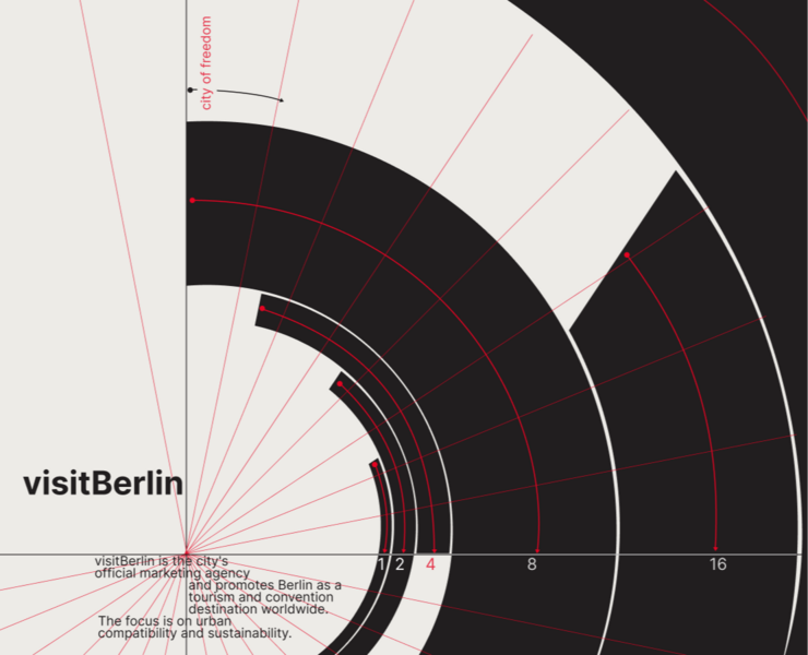 visitBerlin | Landing page — Интерфейсы на Dprofile
