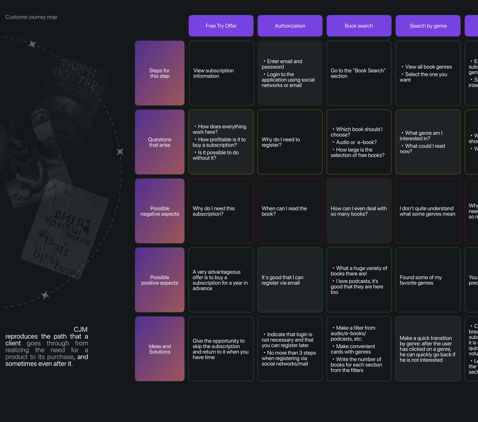 MoreBooks | Online-books App — Изображение №7 — Интерфейсы, Анимация на Dprofile