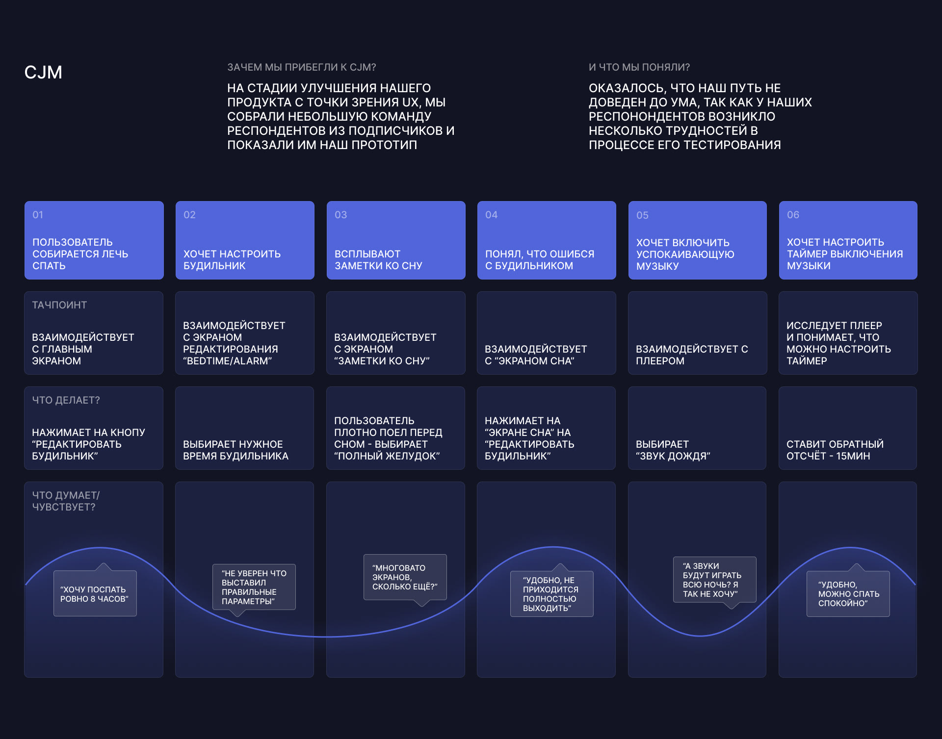 SLEEP EXPERT | MOBILE APP — Изображение №14 — Интерфейсы на Dprofile