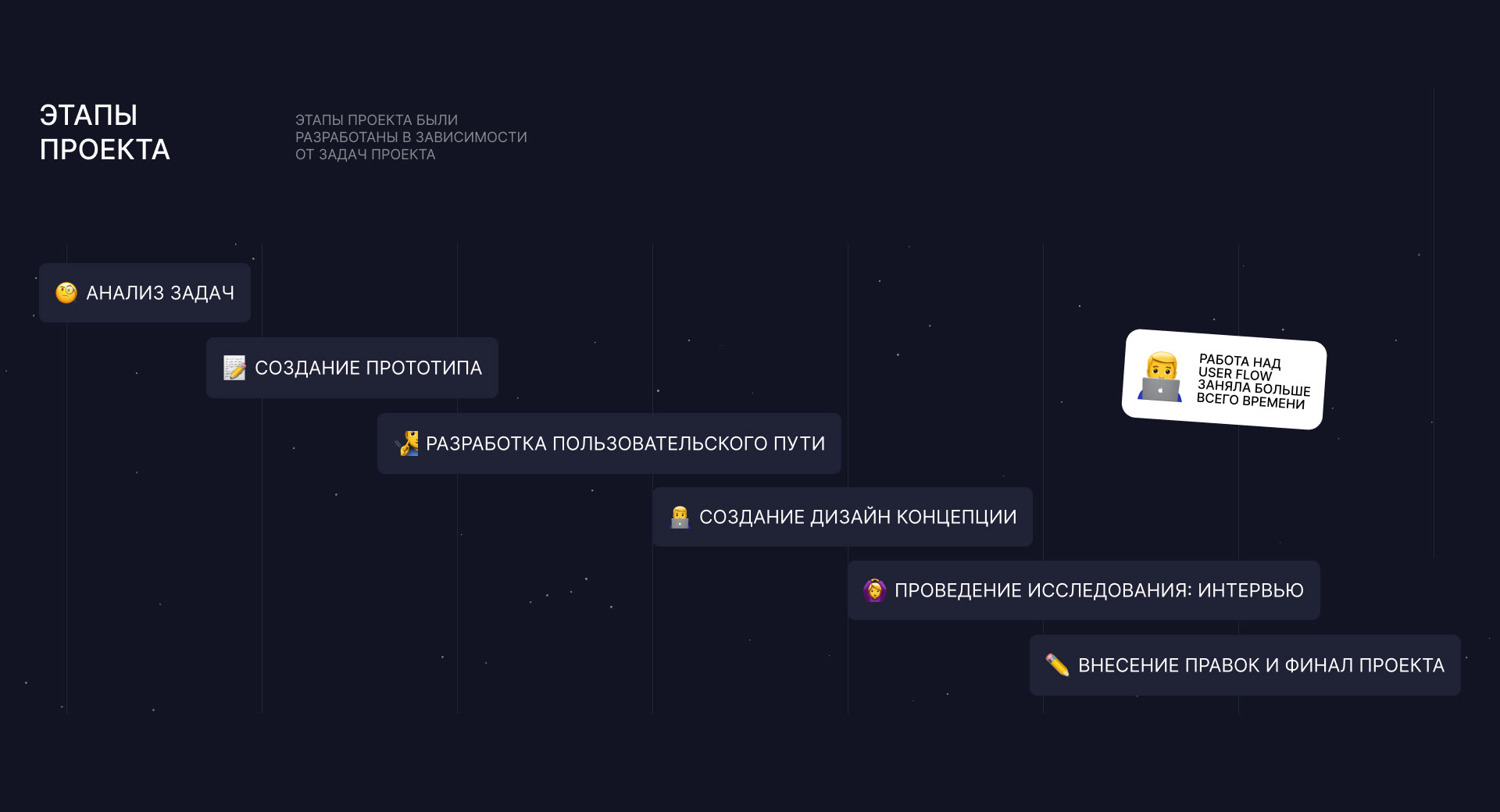 SLEEP EXPERT | MOBILE APP — Изображение №3 — Интерфейсы на Dprofile