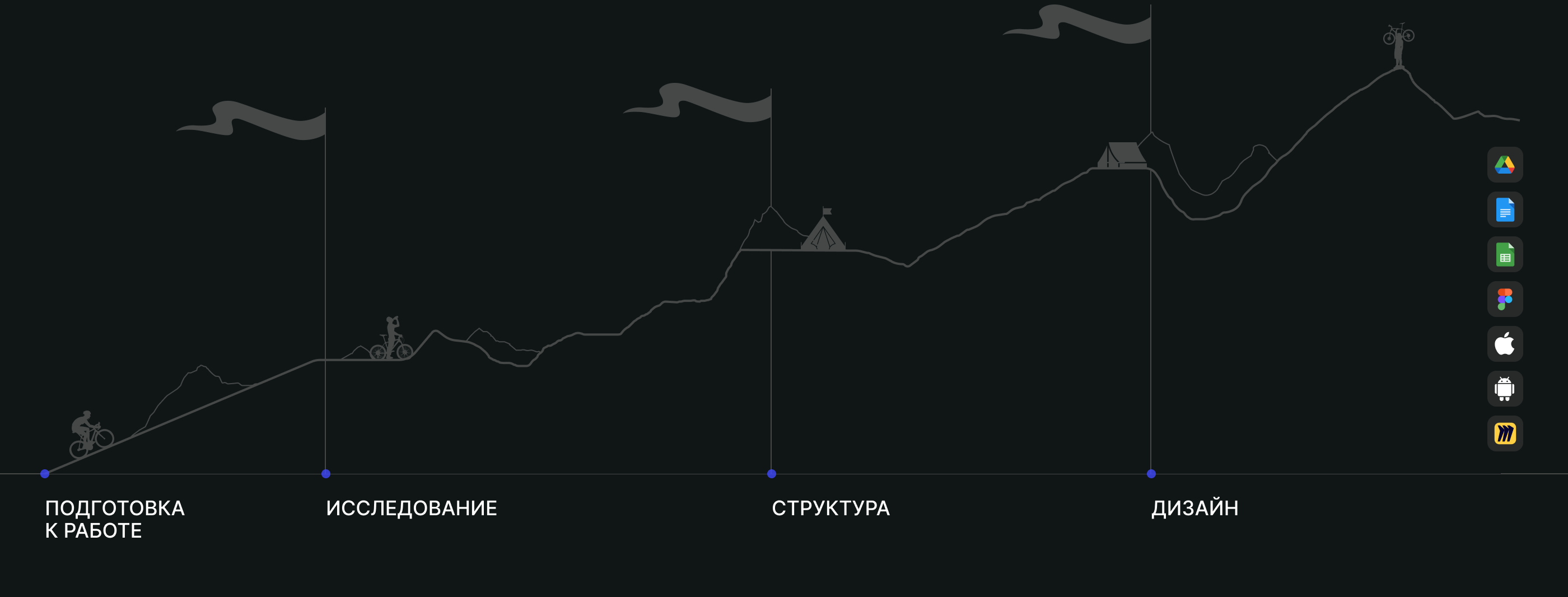 АДРЕНАЛИН ТУР | Mobile app — Изображение №3 — Интерфейсы на Dprofile