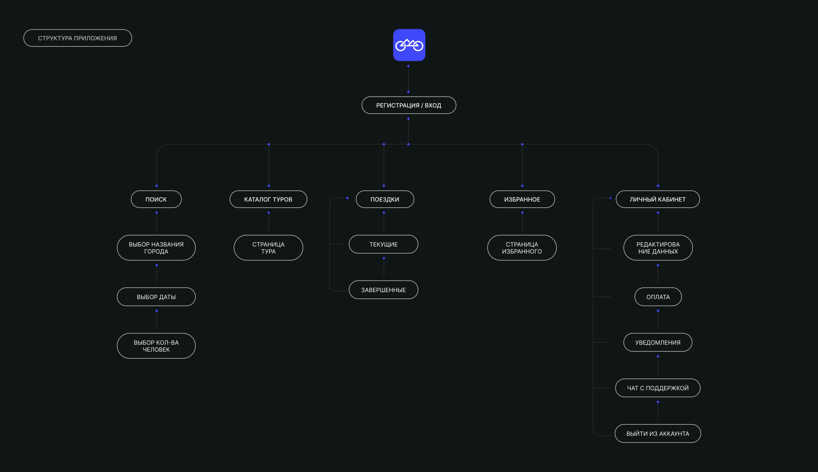 АДРЕНАЛИН ТУР | Mobile app — Изображение №8 — Интерфейсы на Dprofile