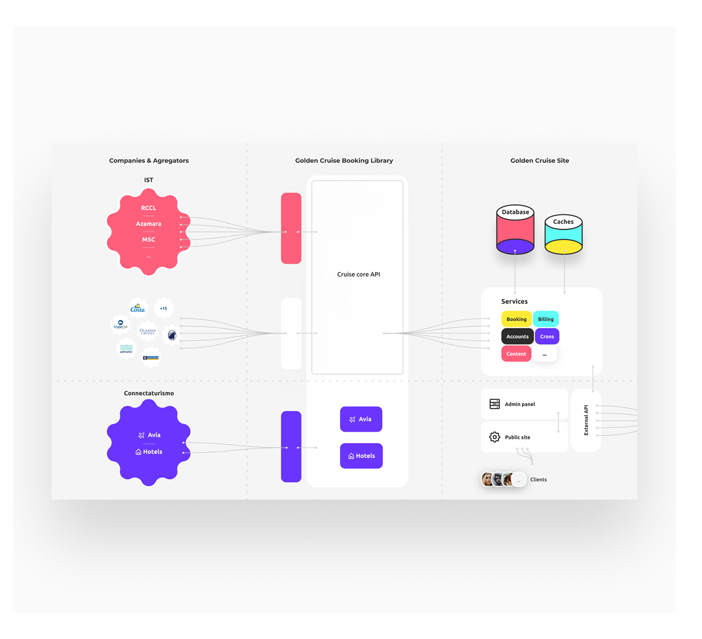 Сервис по подбору круизов Golden Cruises — Изображение №3 — Интерфейсы на Dprofile