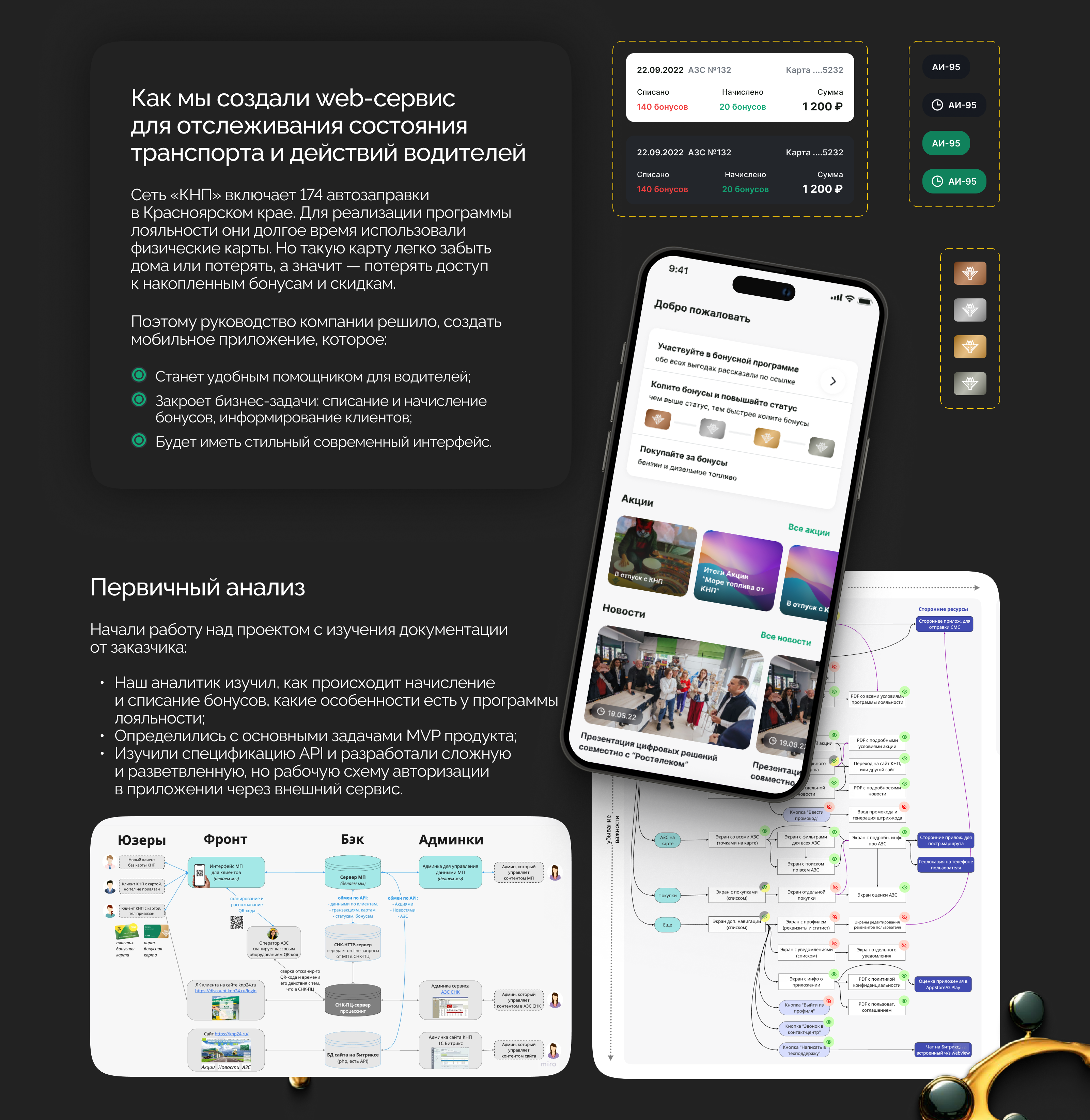 Разработка приложения для клиентов сети АЗС «КНП» — Изображение №2 — Интерфейсы на Dprofile