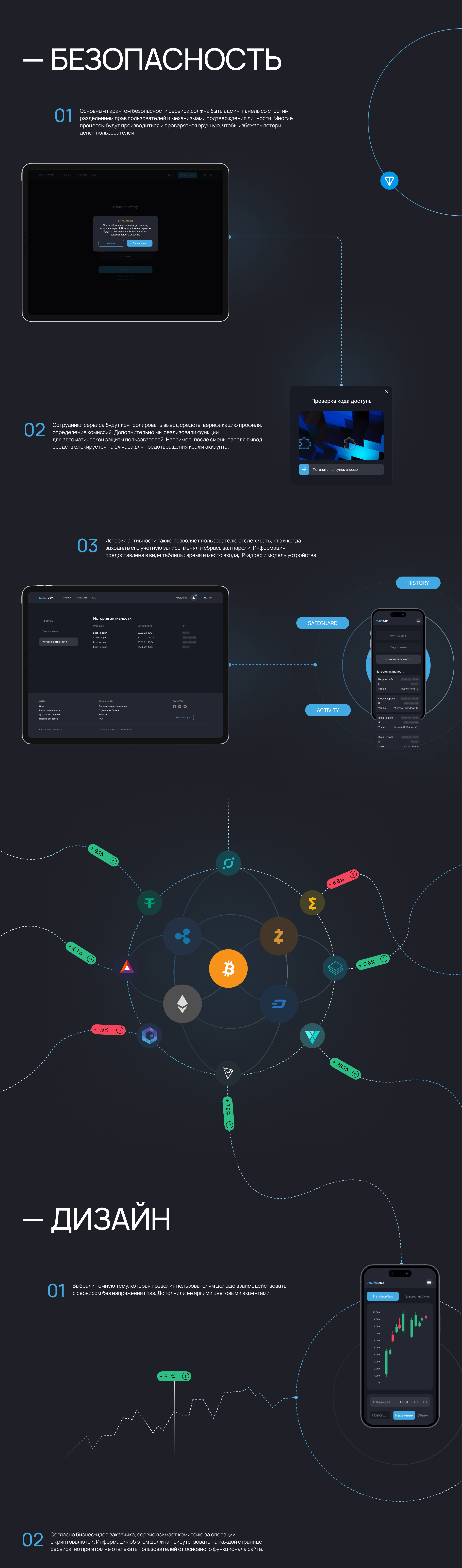 Maincex: безопасная криптовалютная биржа — Изображение №2 — Интерфейсы на Dprofile