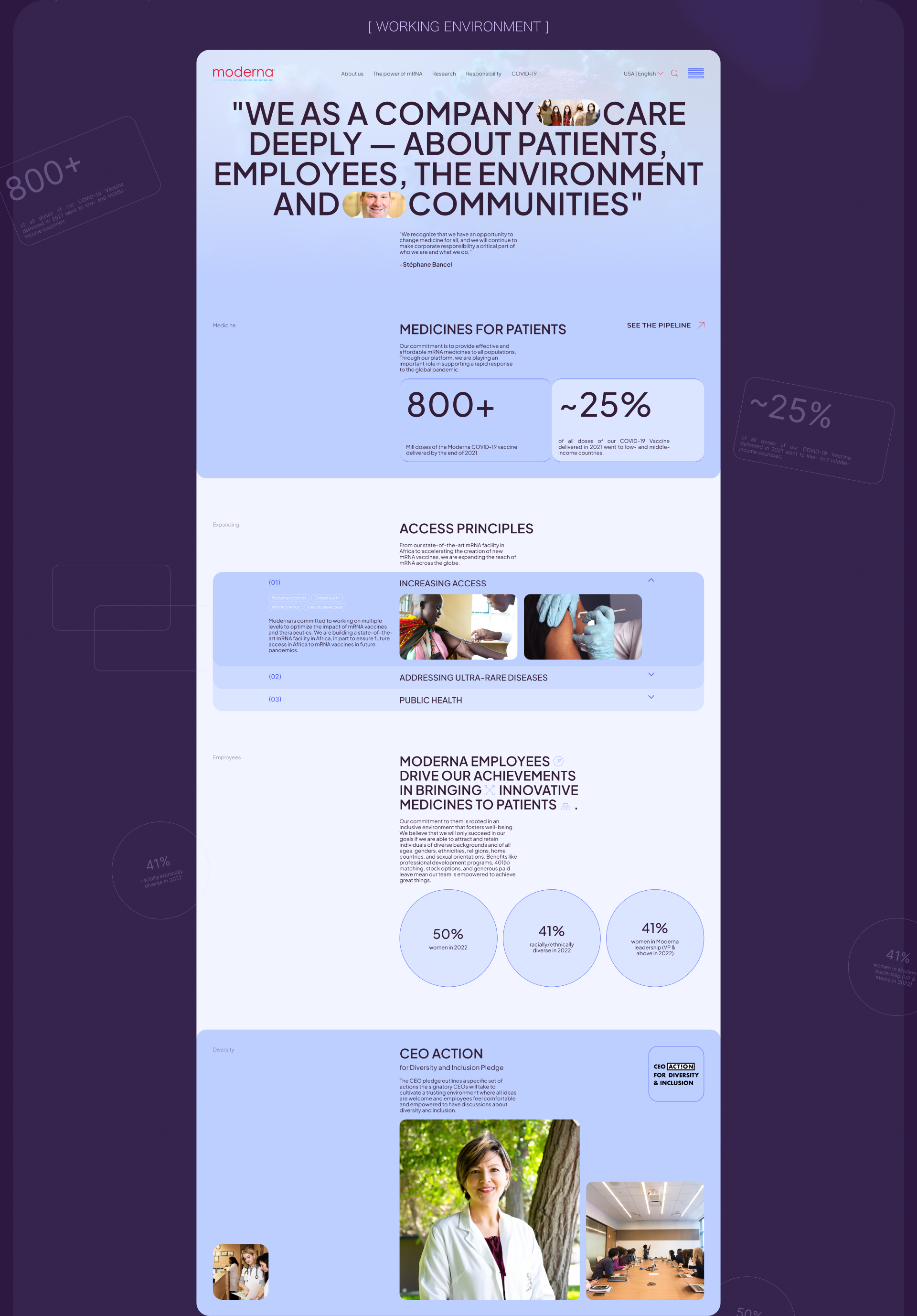 MODERNA | CORPORATE WEBSITE | REDESIGN CONCEPT — Изображение №6 — Интерфейсы на Dprofile