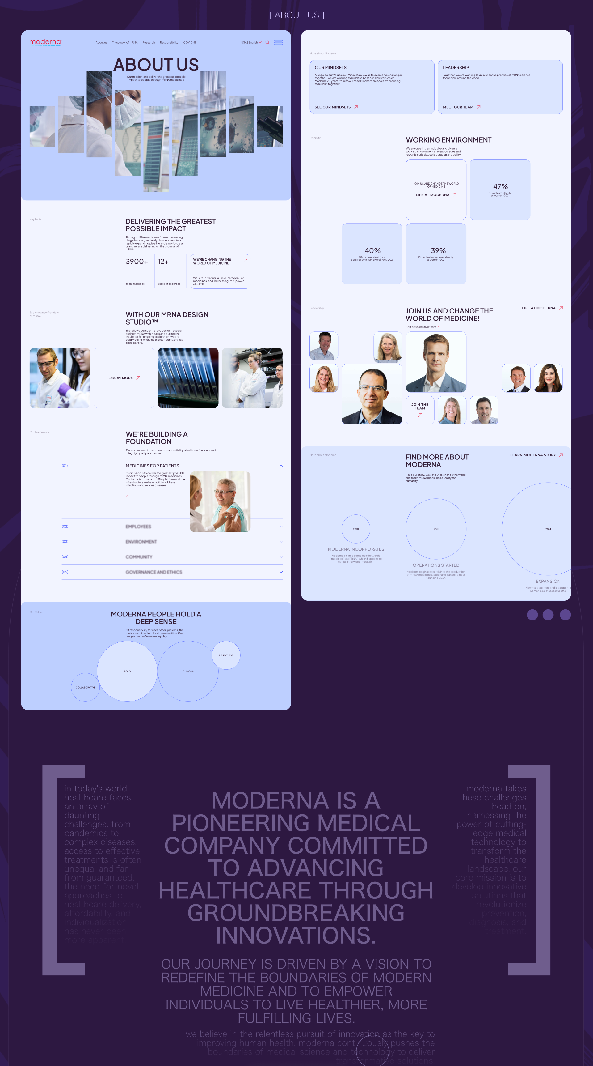 MODERNA | CORPORATE WEBSITE | REDESIGN CONCEPT — Изображение №8 — Интерфейсы на Dprofile