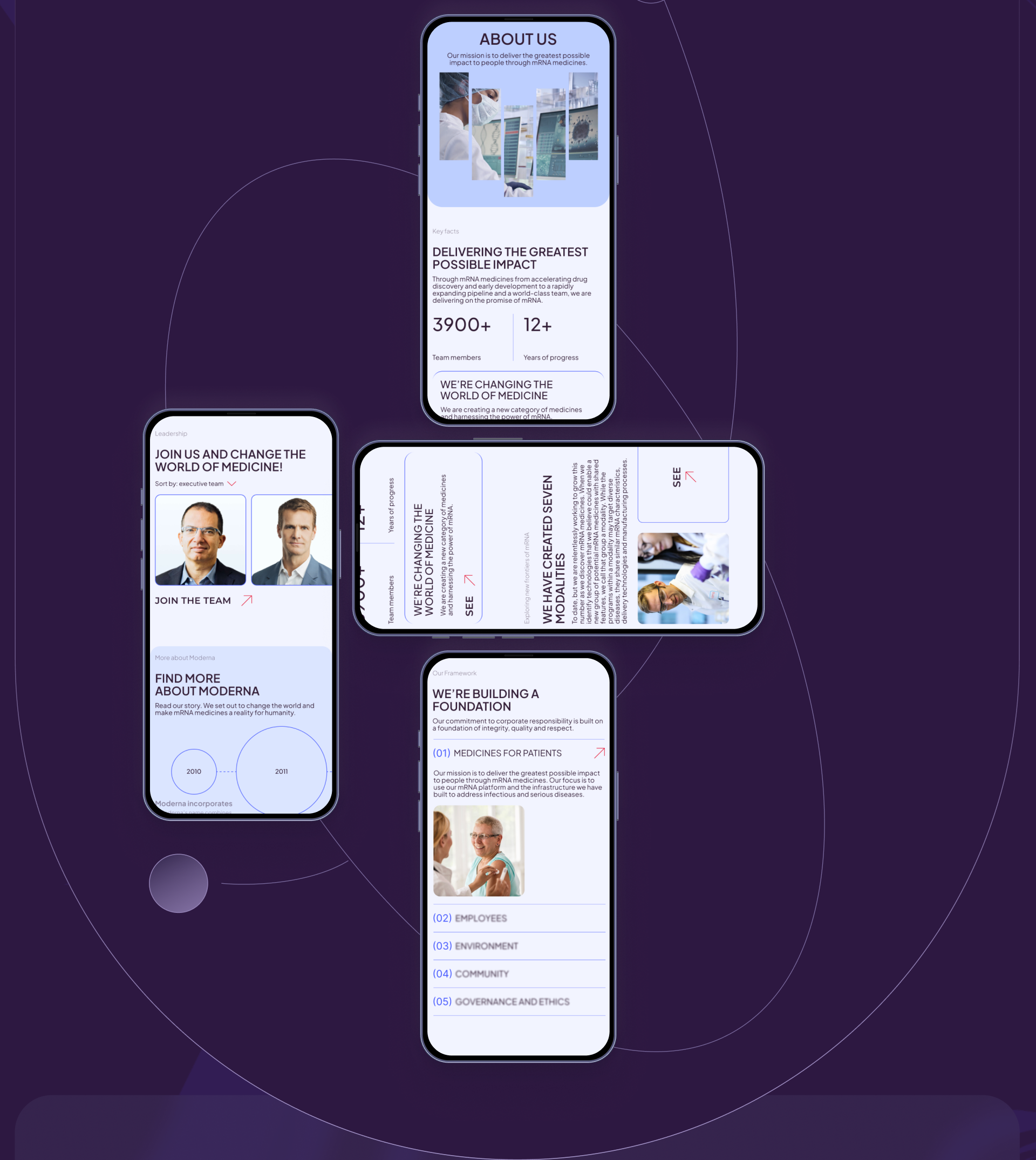 MODERNA | CORPORATE WEBSITE | REDESIGN CONCEPT — Изображение №9 — Интерфейсы на Dprofile