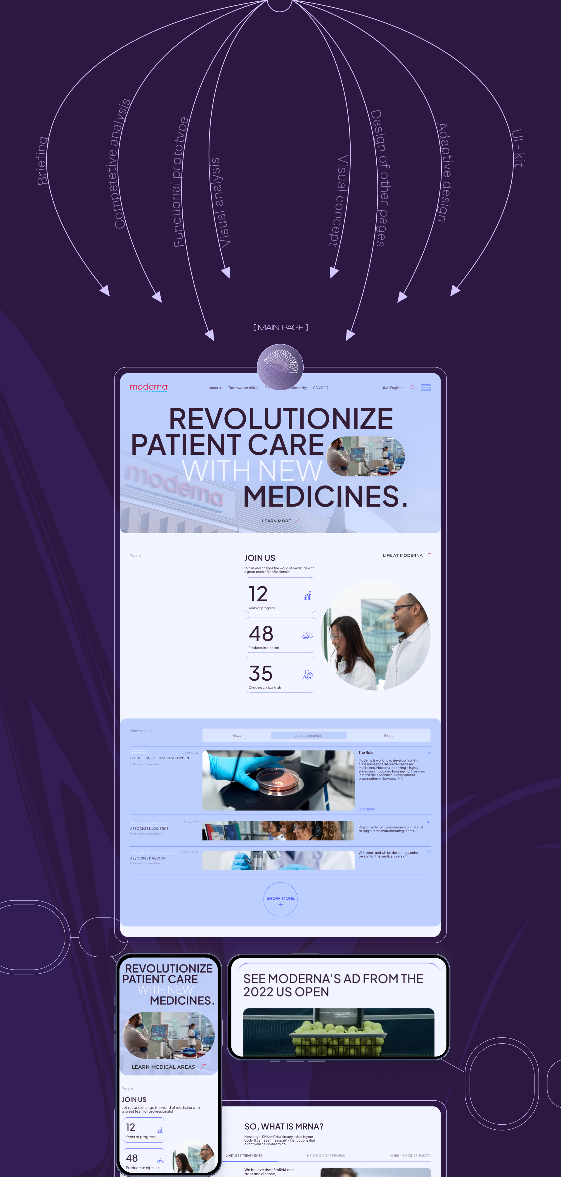 MODERNA | CORPORATE WEBSITE | REDESIGN CONCEPT — Изображение №4 — Интерфейсы на Dprofile